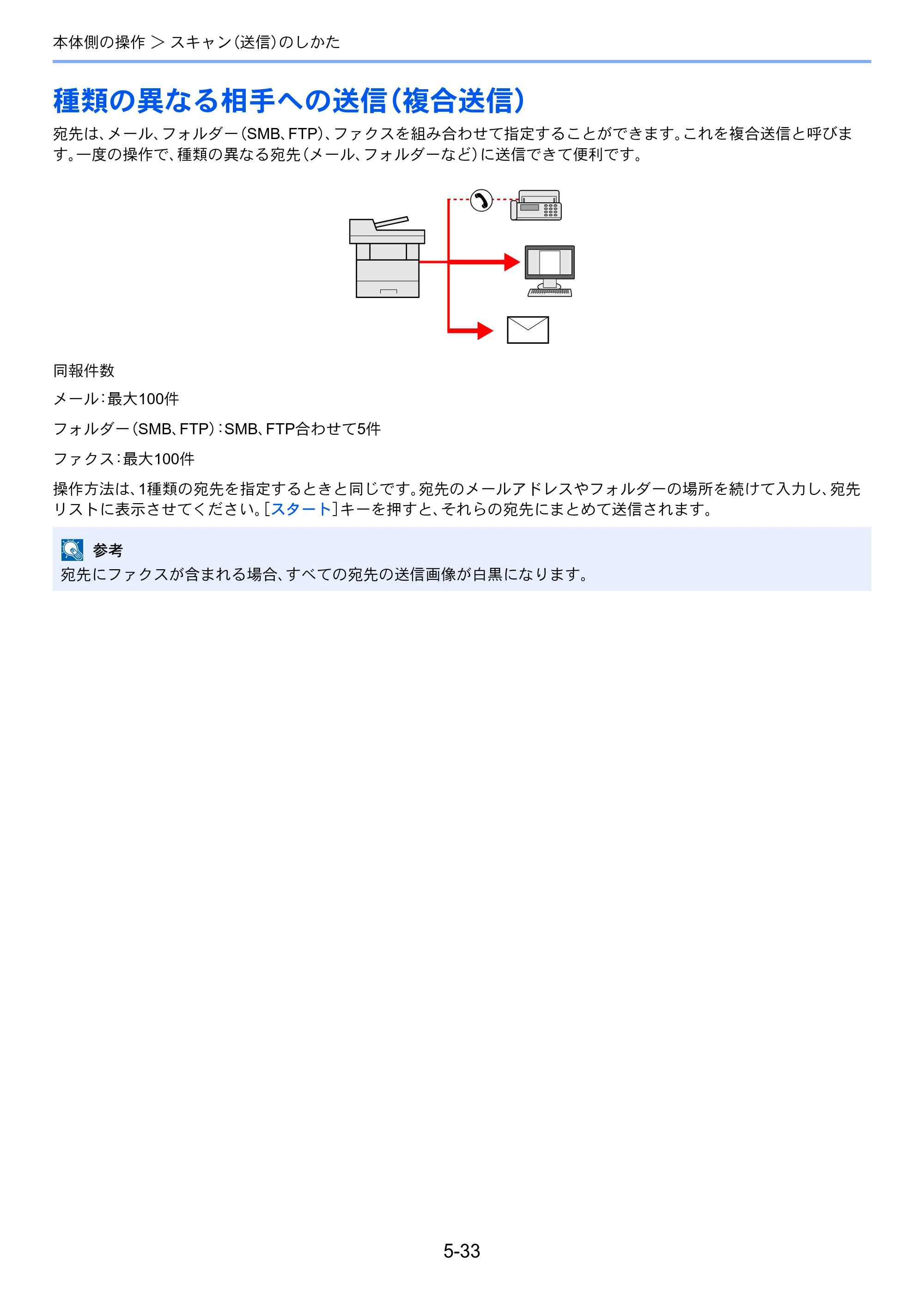 京セラ ECOSYS M3540idn ECOSYS M3540idn 使用説明書 — 原本ページ — 191ページ
