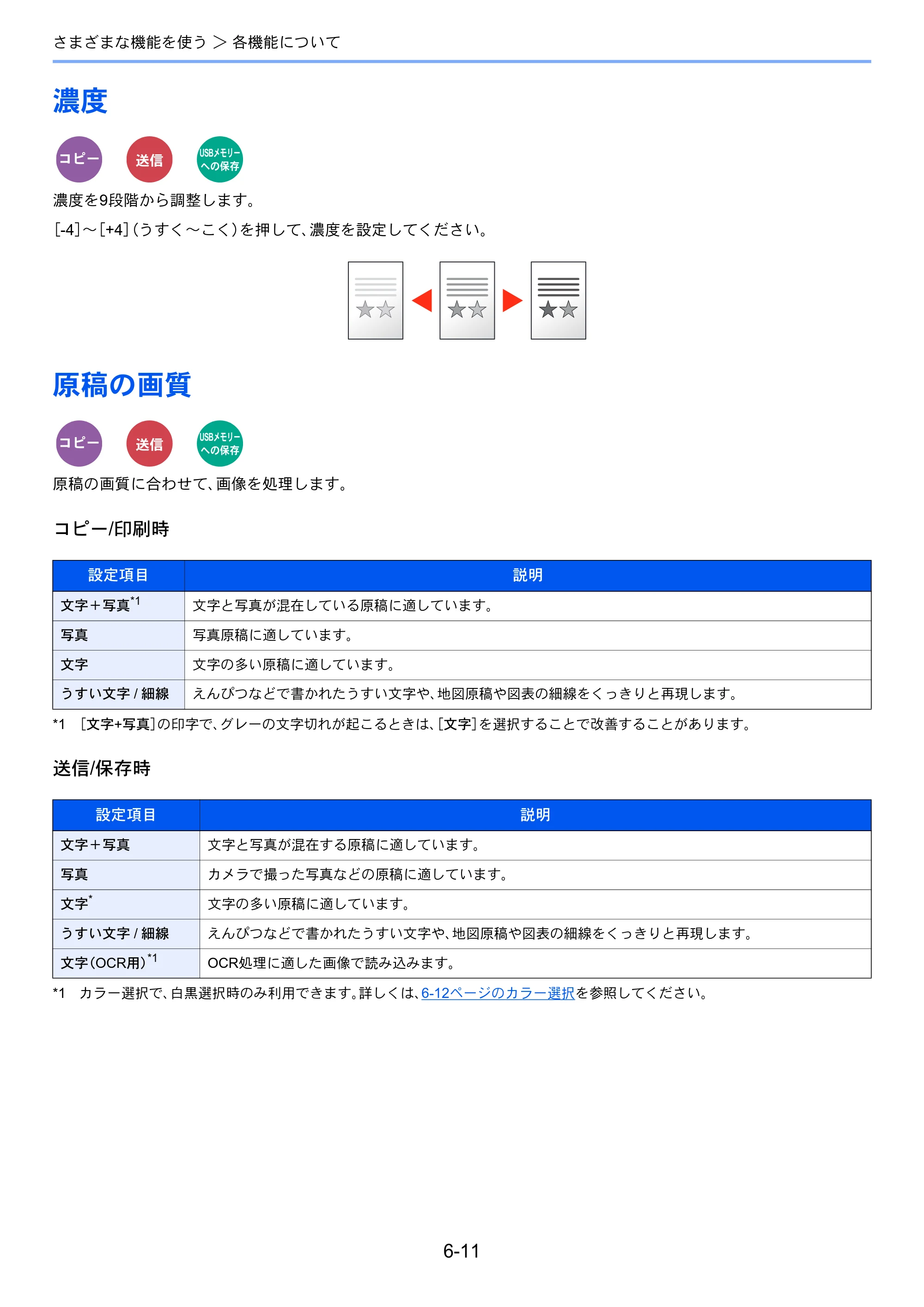 京セラ ECOSYS M3540idn ECOSYS M3540idn 使用説明書 — 原本ページ — 223ページ