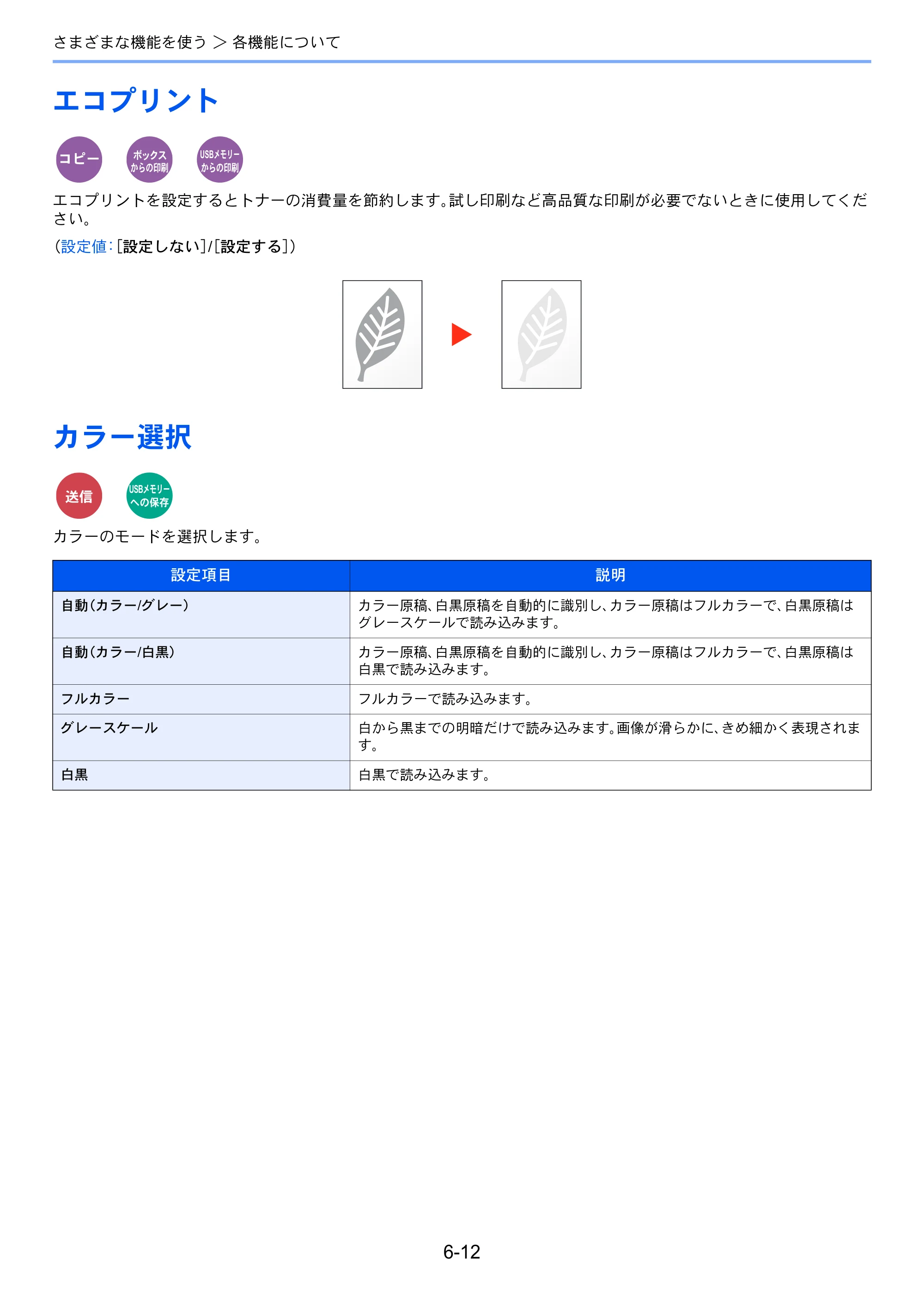 京セラ ECOSYS M3540idn ECOSYS M3540idn 使用説明書 — 原本ページ — 224ページ