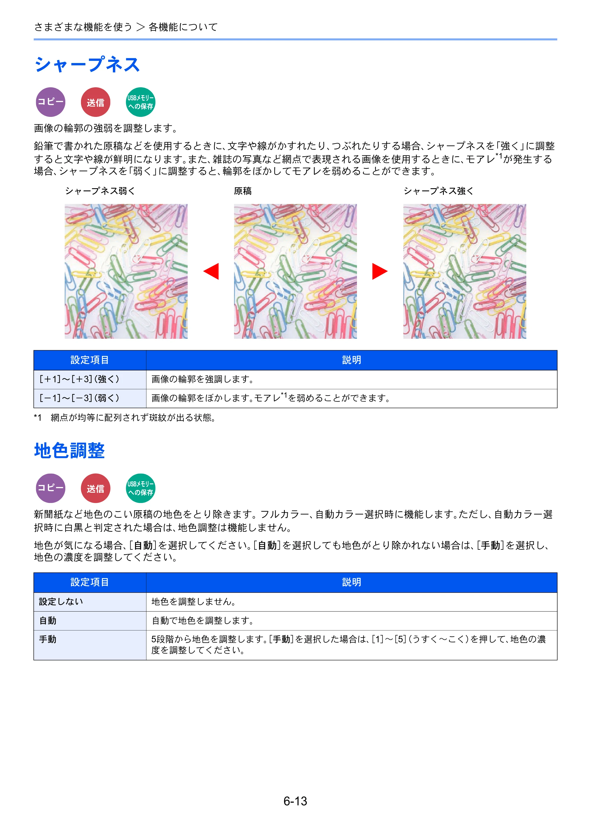 京セラ ECOSYS M3540idn ECOSYS M3540idn 使用説明書 — 原本ページ — 225ページ