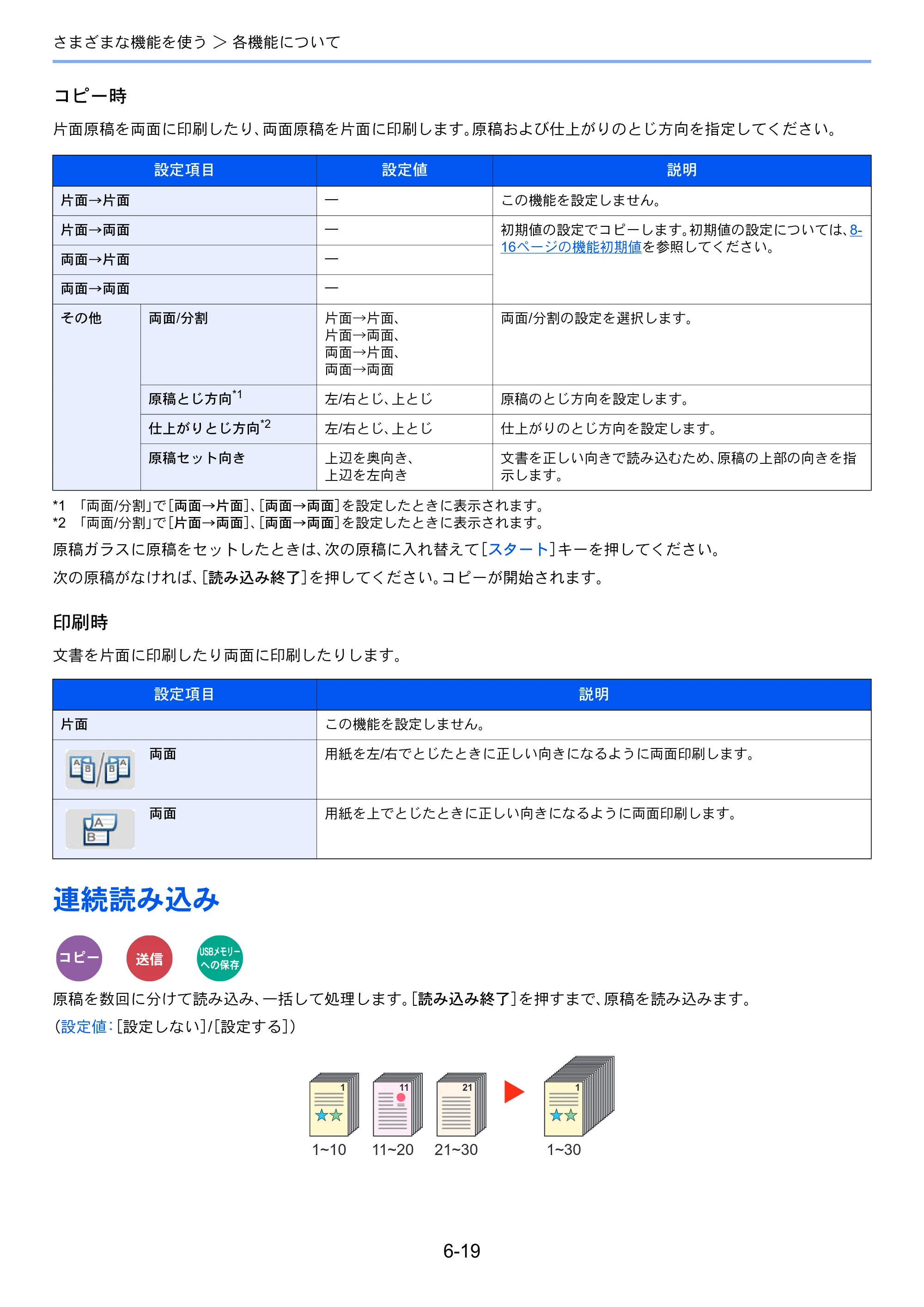 京セラ ECOSYS M3540idn ECOSYS M3540idn 使用説明書 — 原本ページ — 231ページ