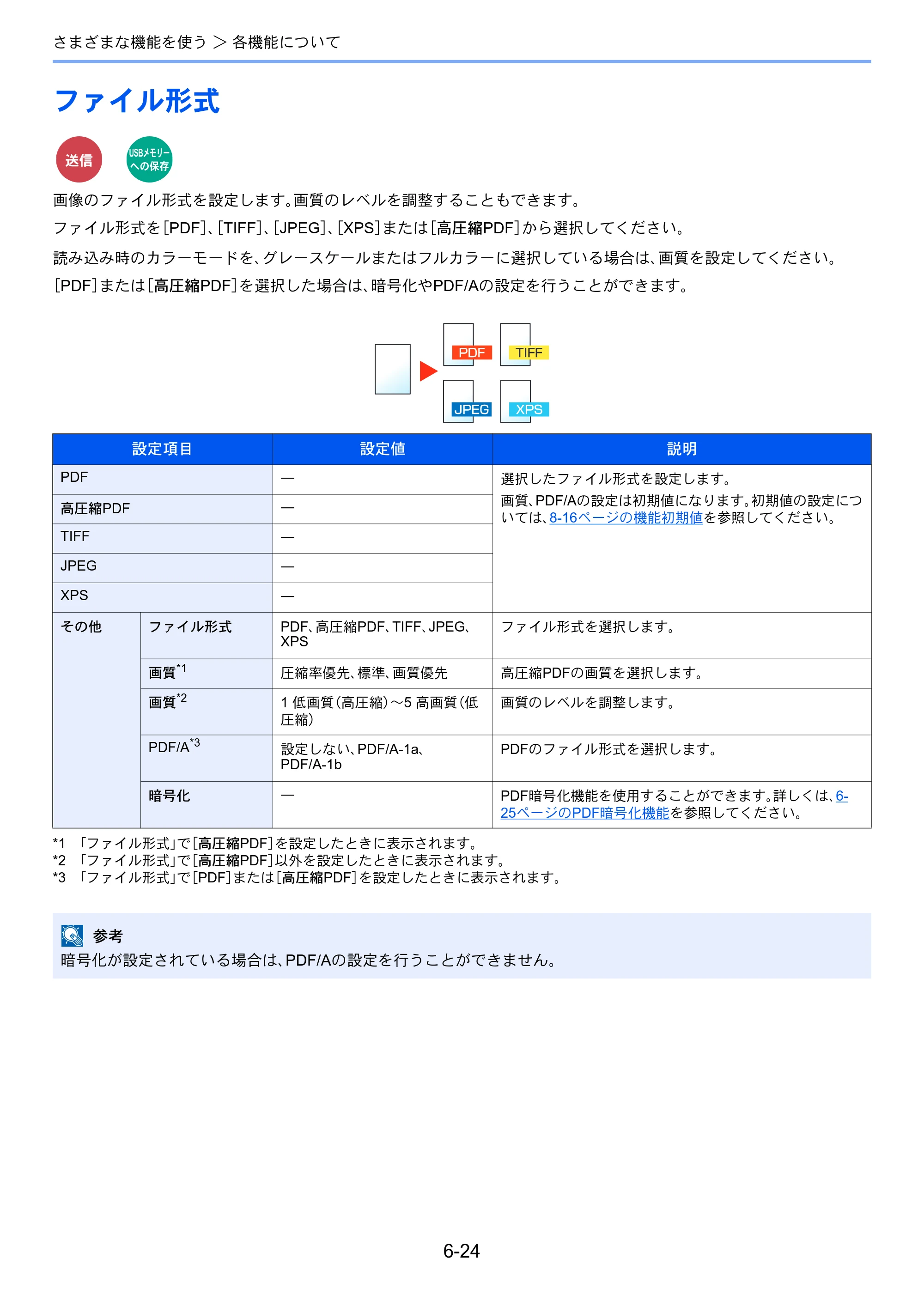 京セラ ECOSYS M3540idn ECOSYS M3540idn 使用説明書 — 原本ページ — 236ページ