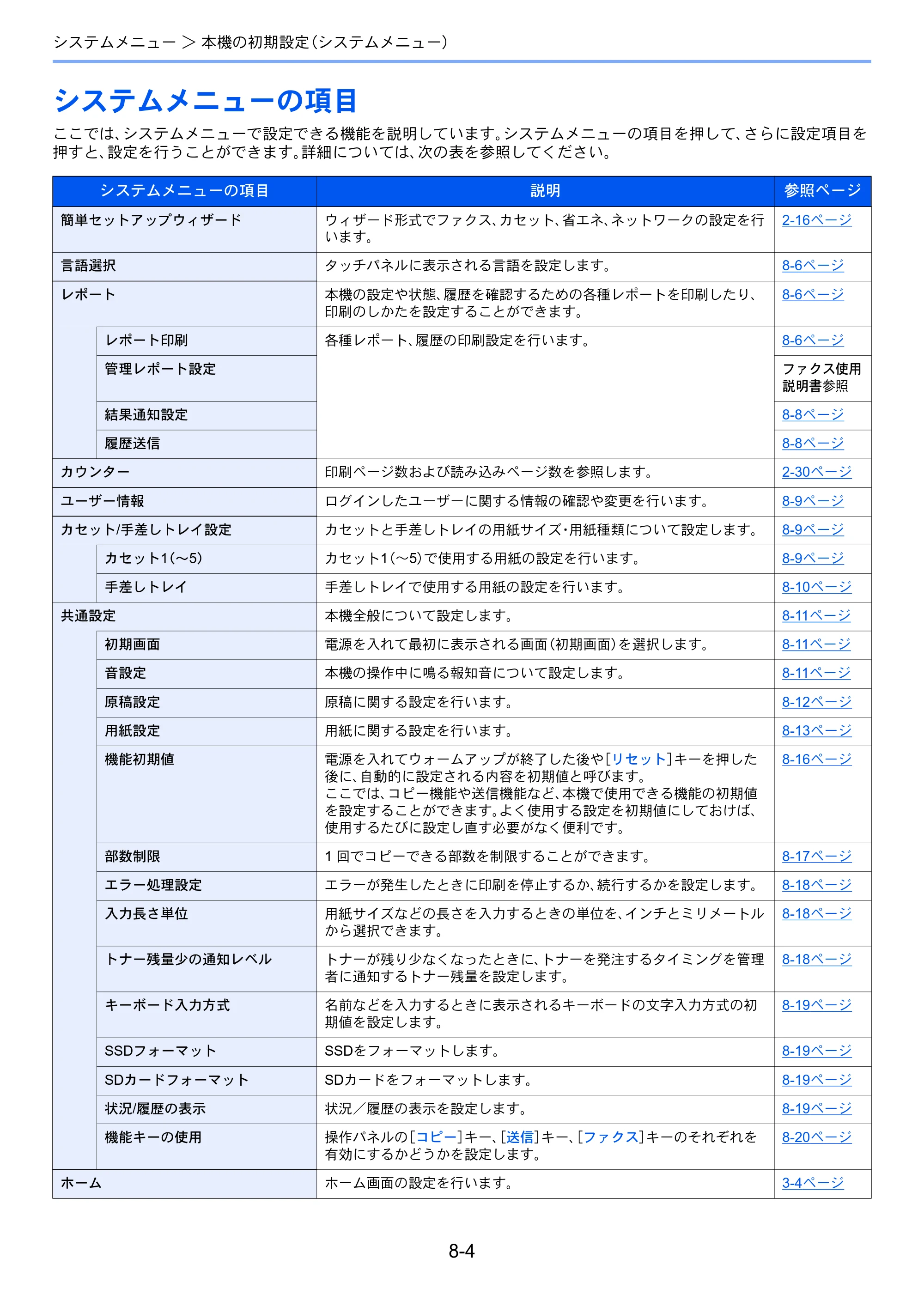 京セラ ECOSYS M3540idn ECOSYS M3540idn 使用説明書 — 原本ページ — 261ページ