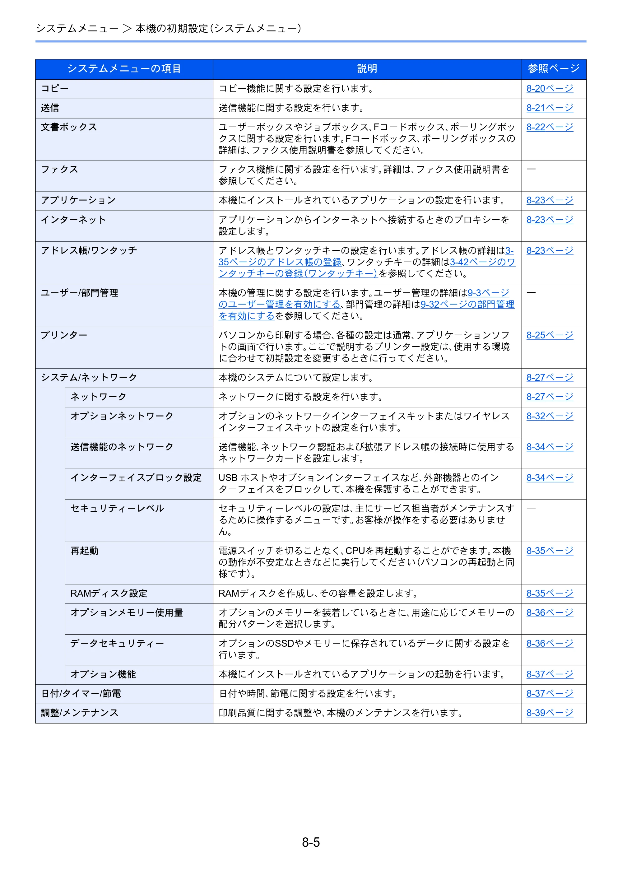 京セラ ECOSYS M3540idn ECOSYS M3540idn 使用説明書 — 原本ページ — 262ページ