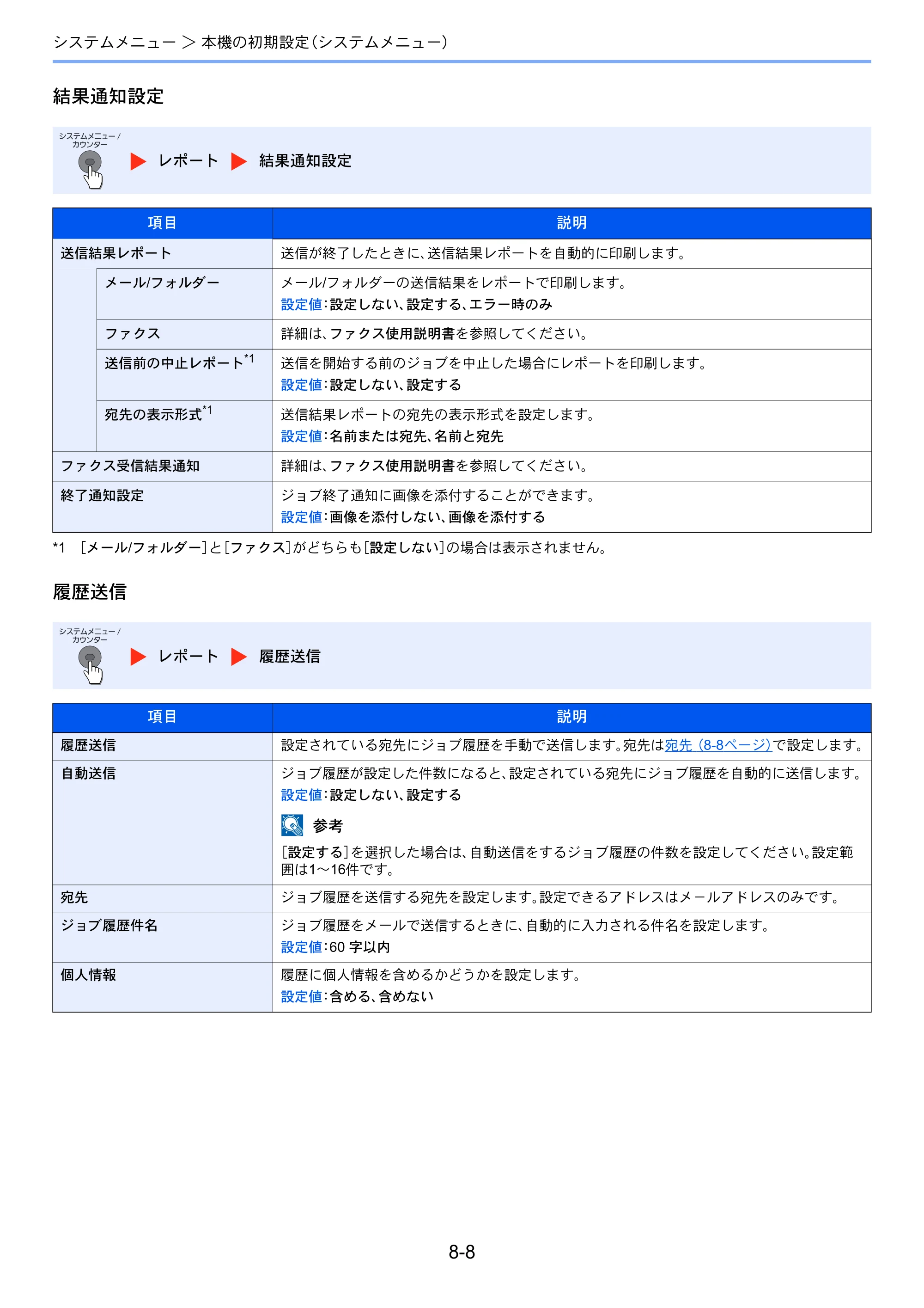 京セラ ECOSYS M3540idn ECOSYS M3540idn 使用説明書 — 原本ページ — 265ページ
