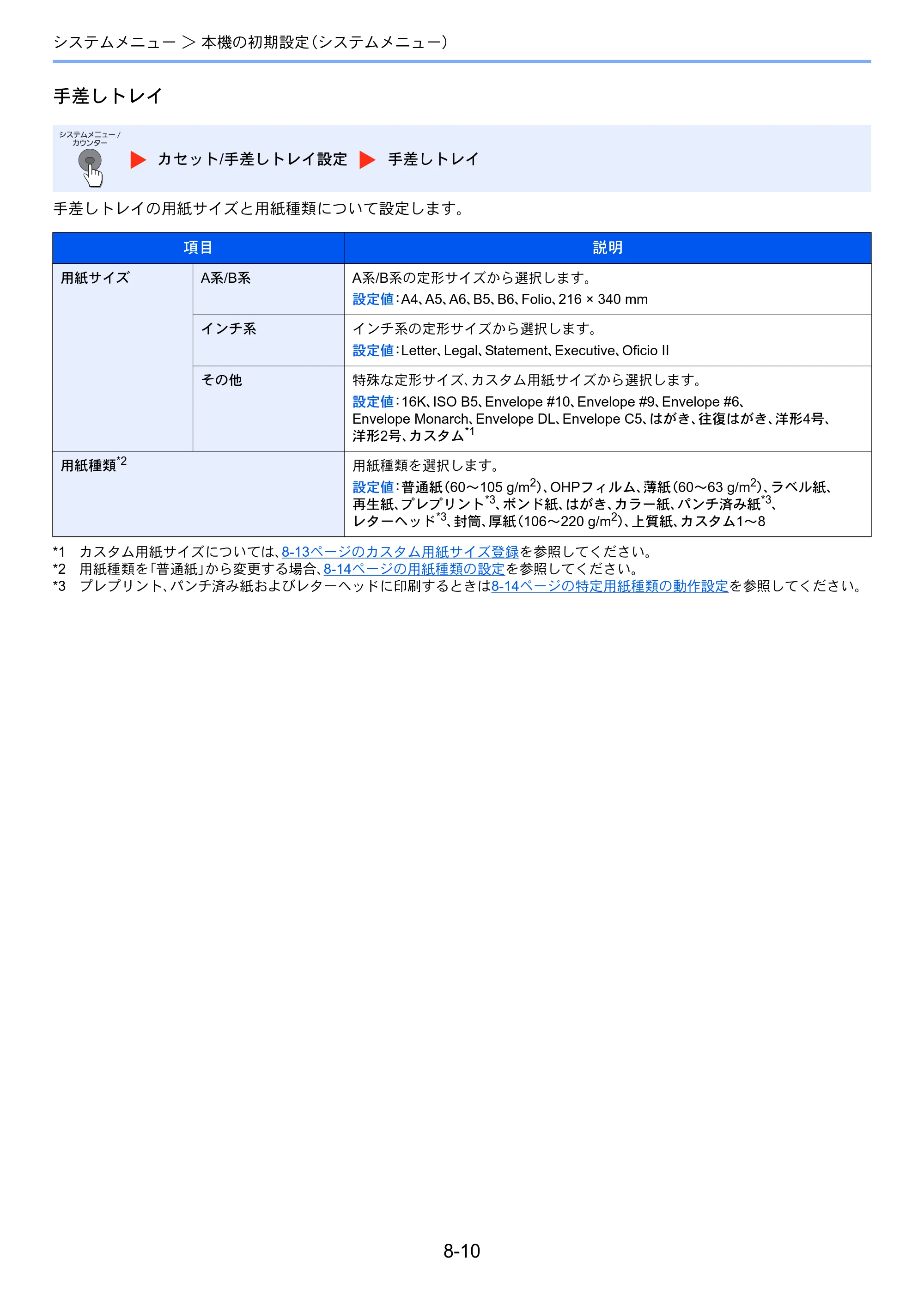 京セラ ECOSYS M3540idn ECOSYS M3540idn 使用説明書 — 原本ページ — 267ページ