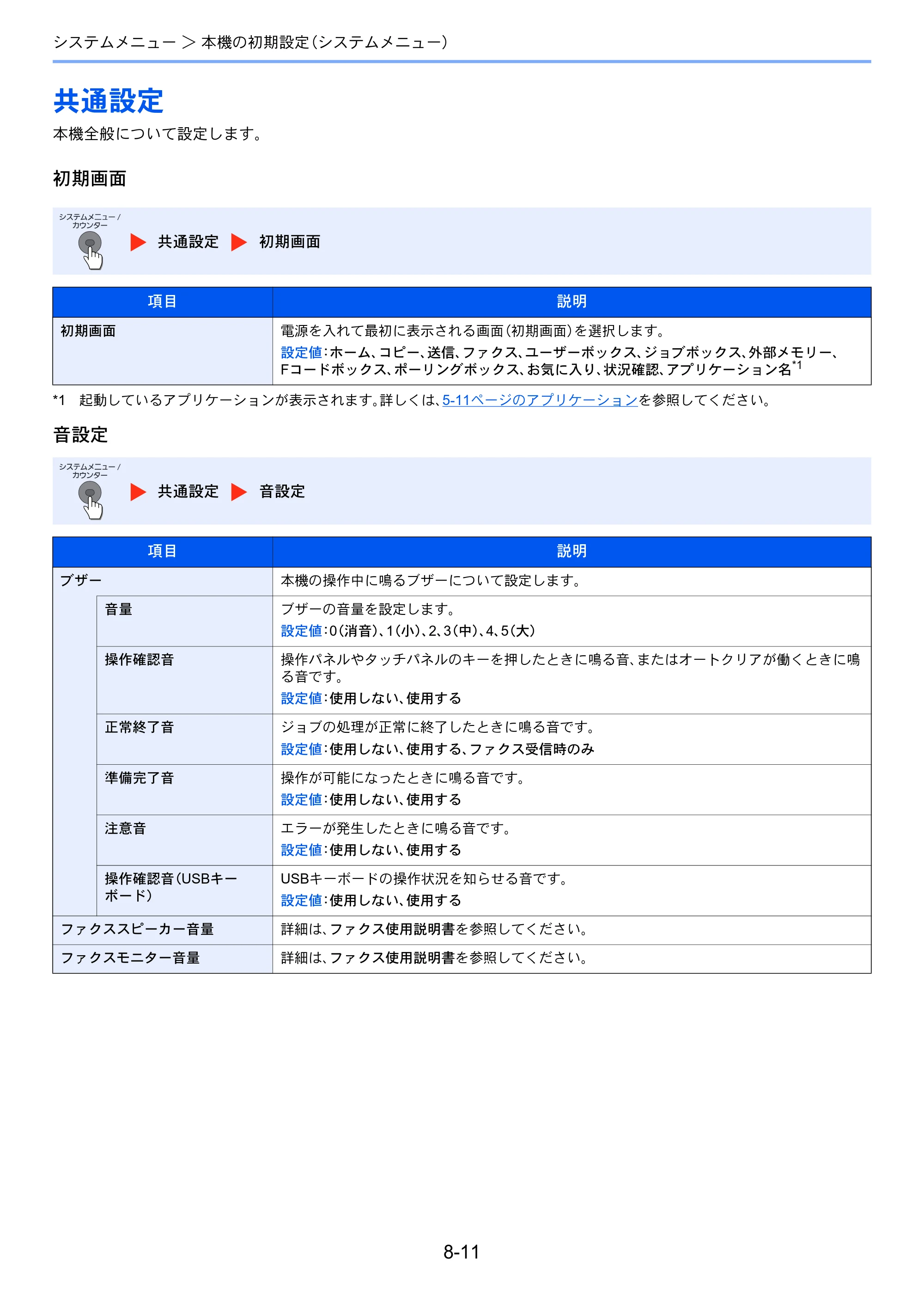 京セラ ECOSYS M3540idn ECOSYS M3540idn 使用説明書 — 原本ページ — 268ページ