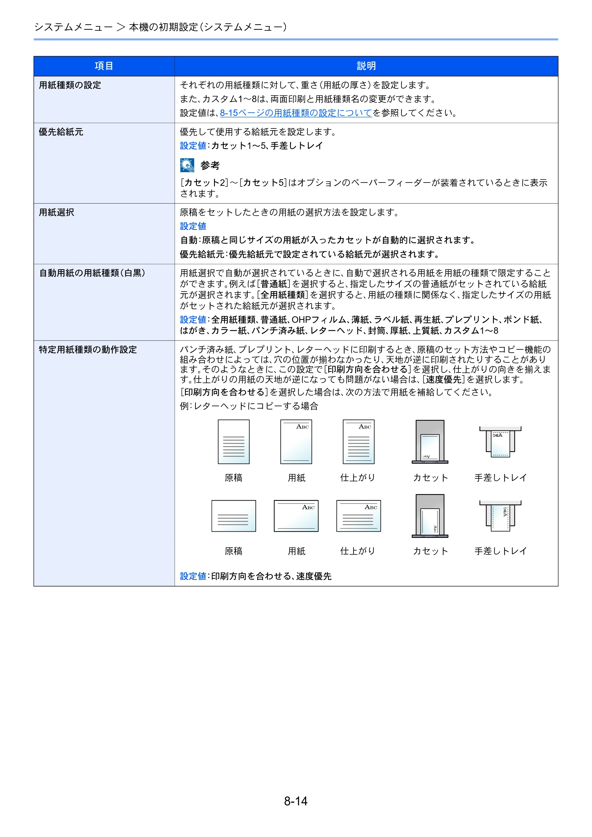 京セラ ECOSYS M3540idn ECOSYS M3540idn 使用説明書 — 原本ページ — 271ページ