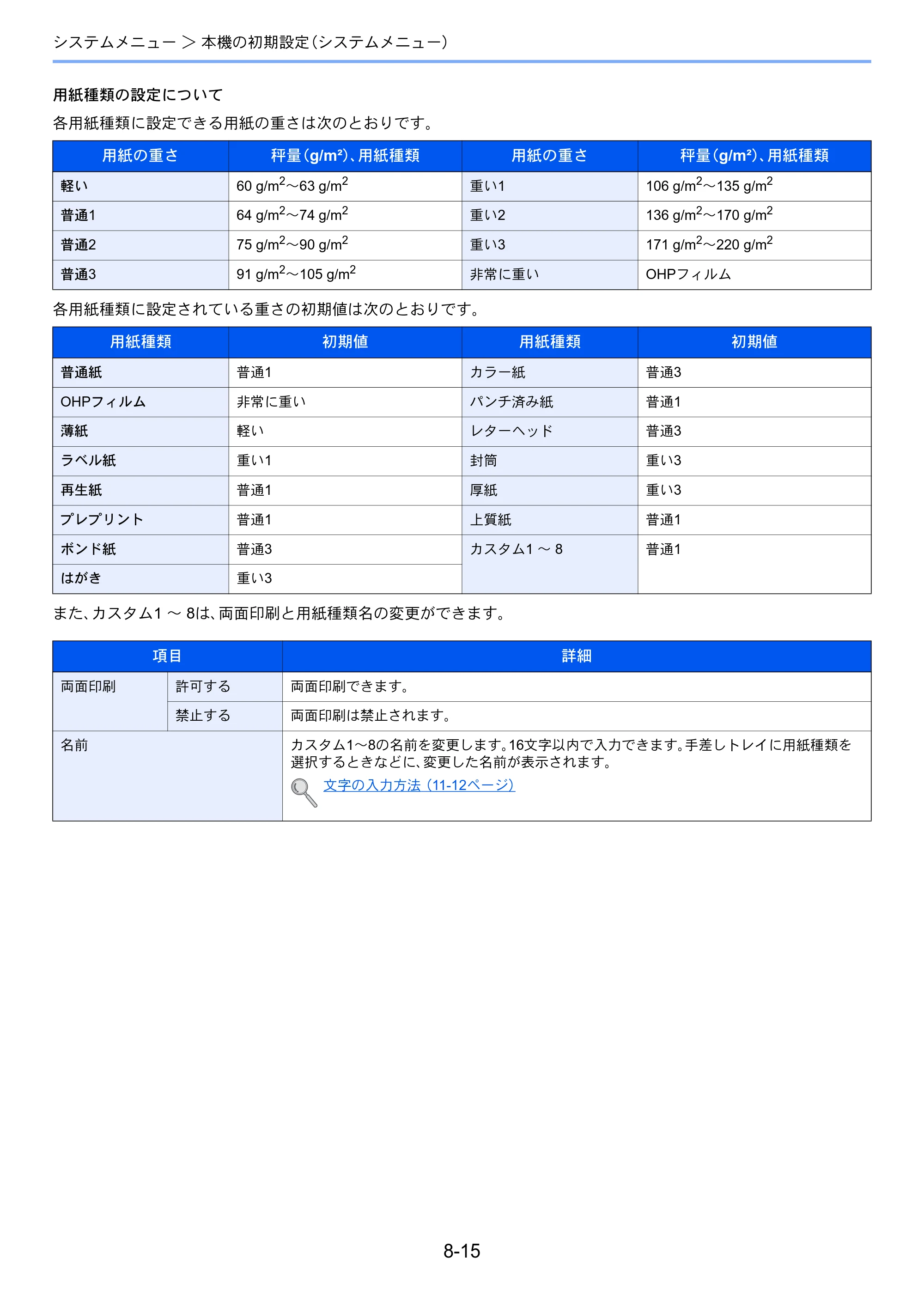 京セラ ECOSYS M3540idn ECOSYS M3540idn 使用説明書 — 原本ページ — 272ページ