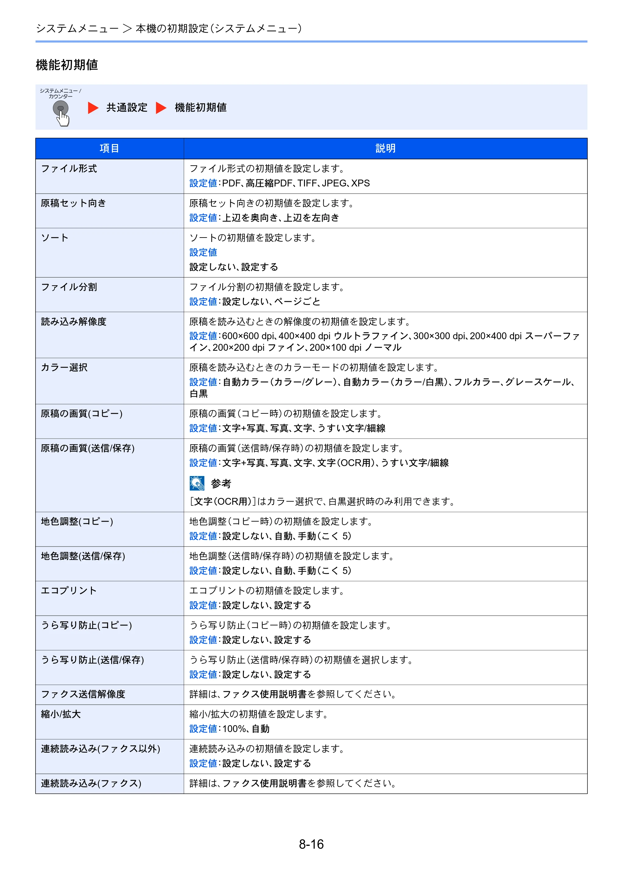 京セラ ECOSYS M3540idn ECOSYS M3540idn 使用説明書 — 原本ページ — 273ページ