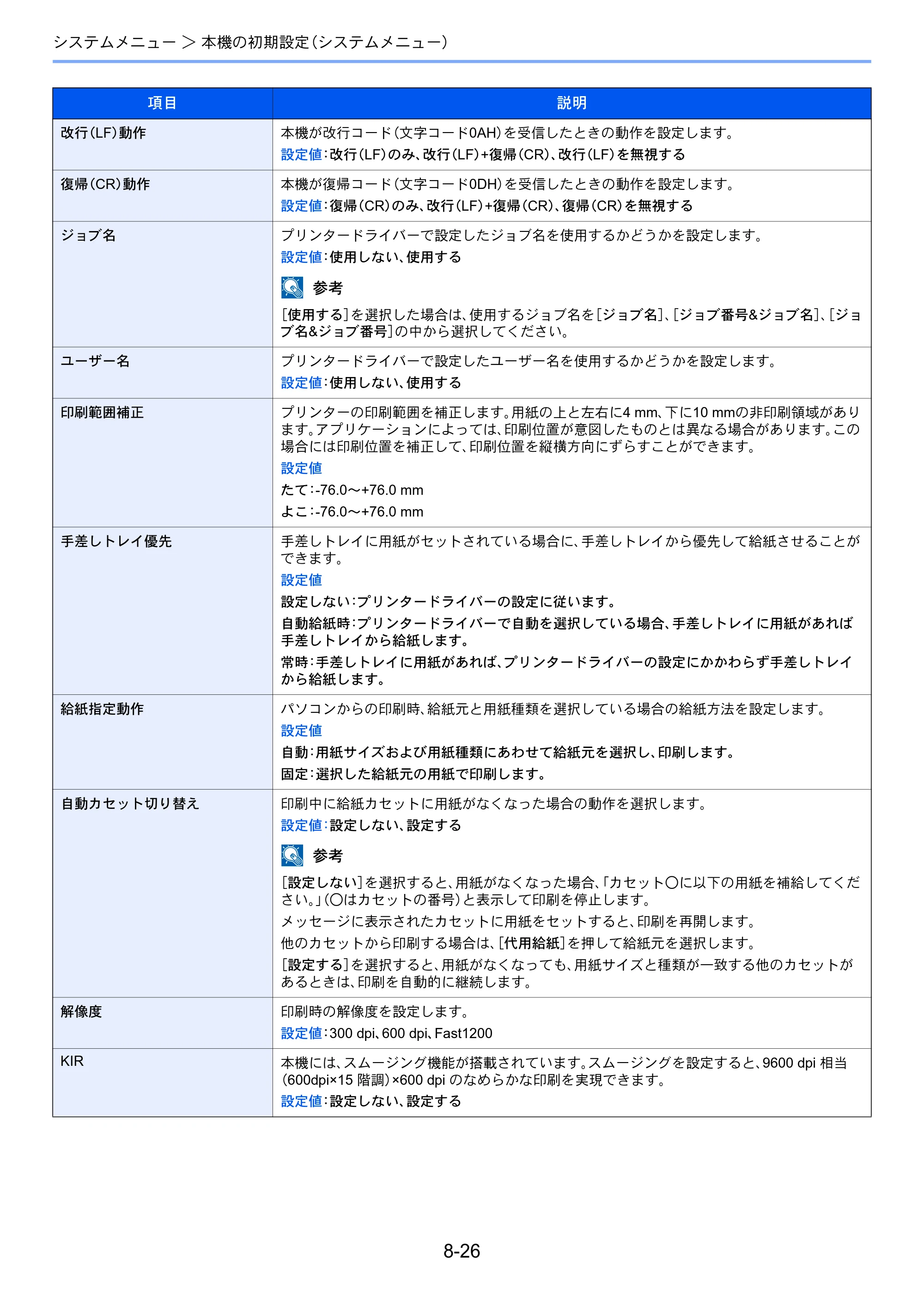 京セラ ECOSYS M3540idn ECOSYS M3540idn 使用説明書 — 原本ページ — 283ページ