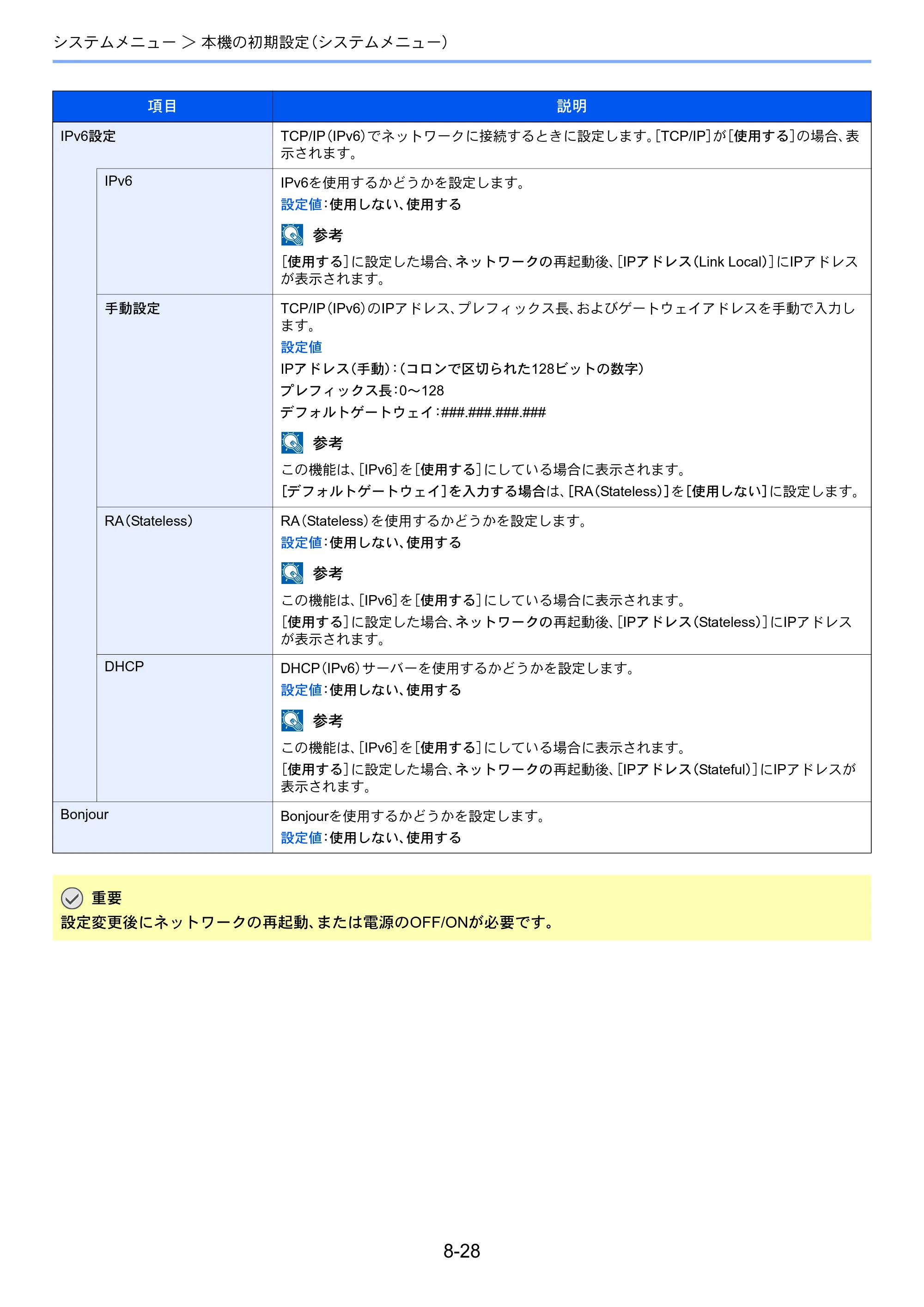 京セラ ECOSYS M3540idn ECOSYS M3540idn 使用説明書 — 原本ページ — 285ページ