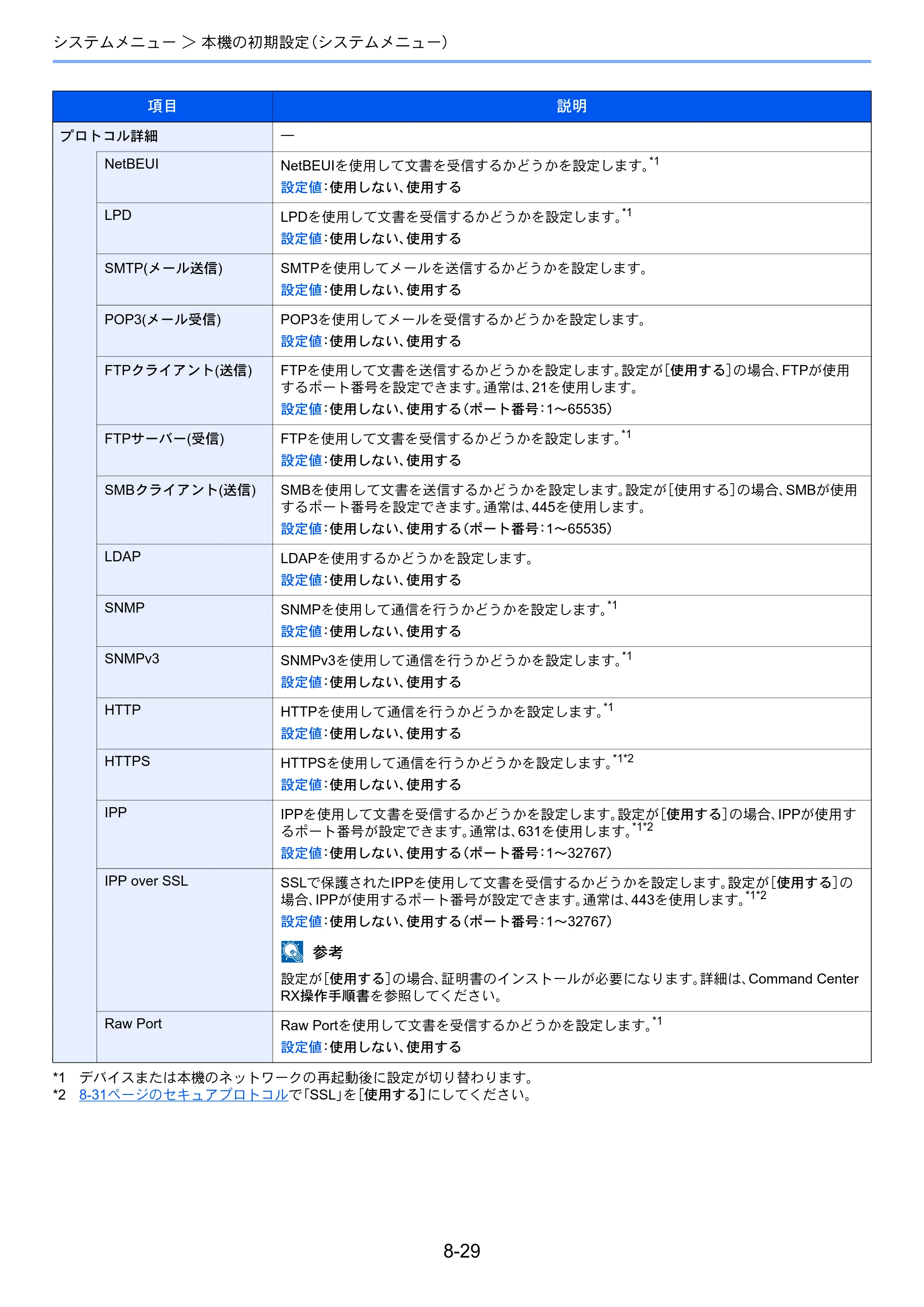 京セラ ECOSYS M3540idn ECOSYS M3540idn 使用説明書 — 原本ページ — 286ページ