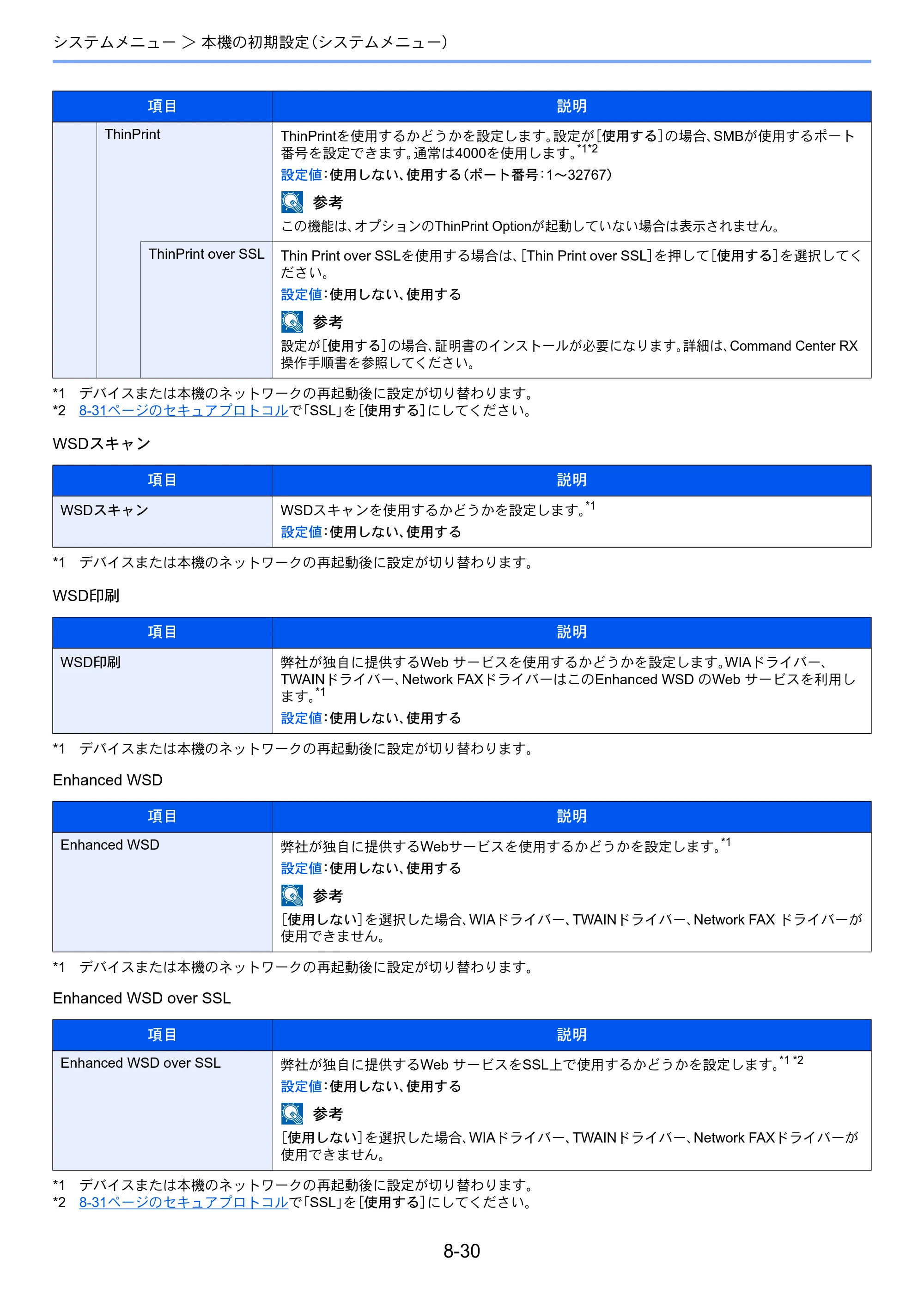 京セラ ECOSYS M3540idn ECOSYS M3540idn 使用説明書 — 原本ページ — 287ページ