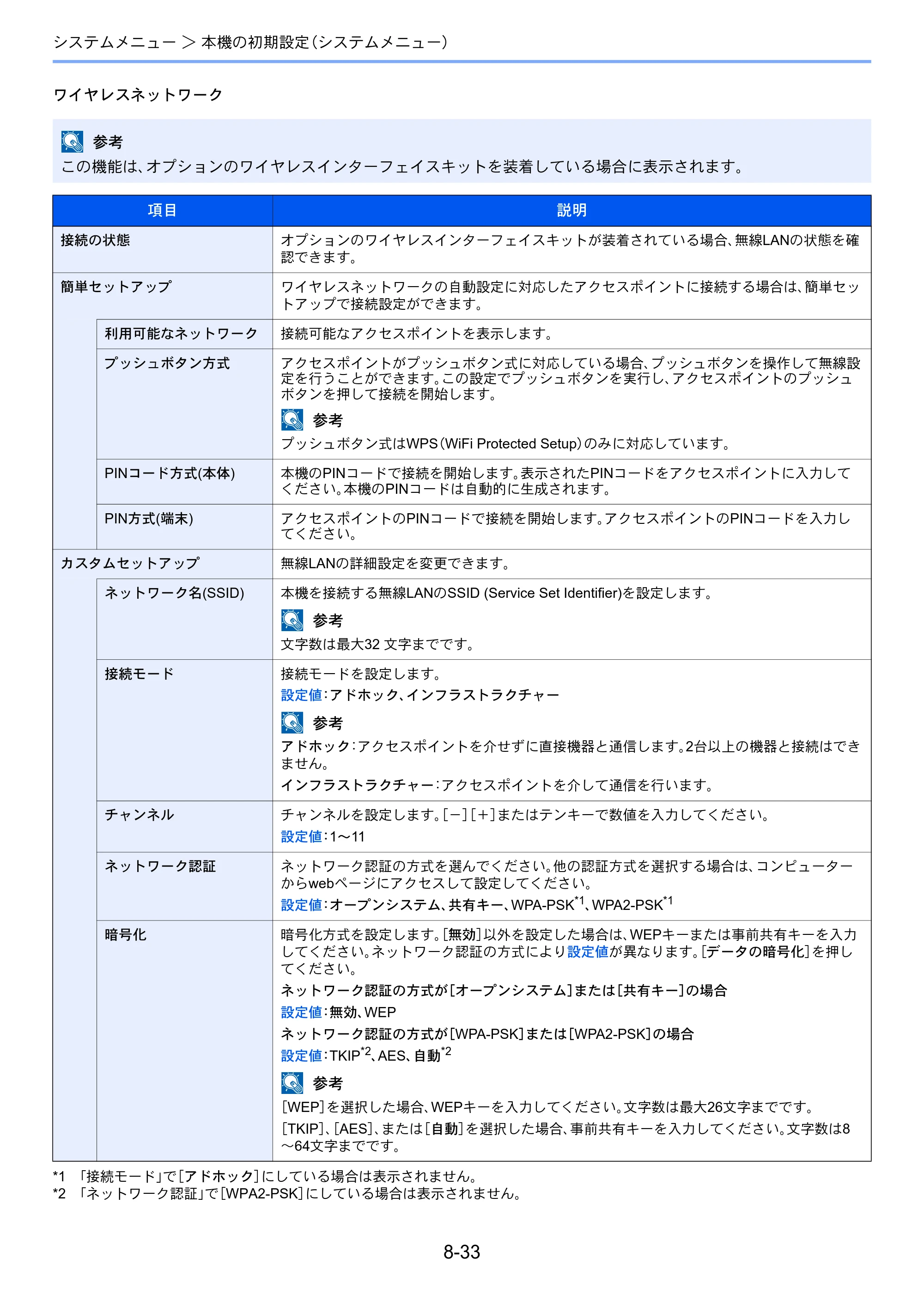 京セラ ECOSYS M3540idn ECOSYS M3540idn 使用説明書 — 原本ページ — 290ページ