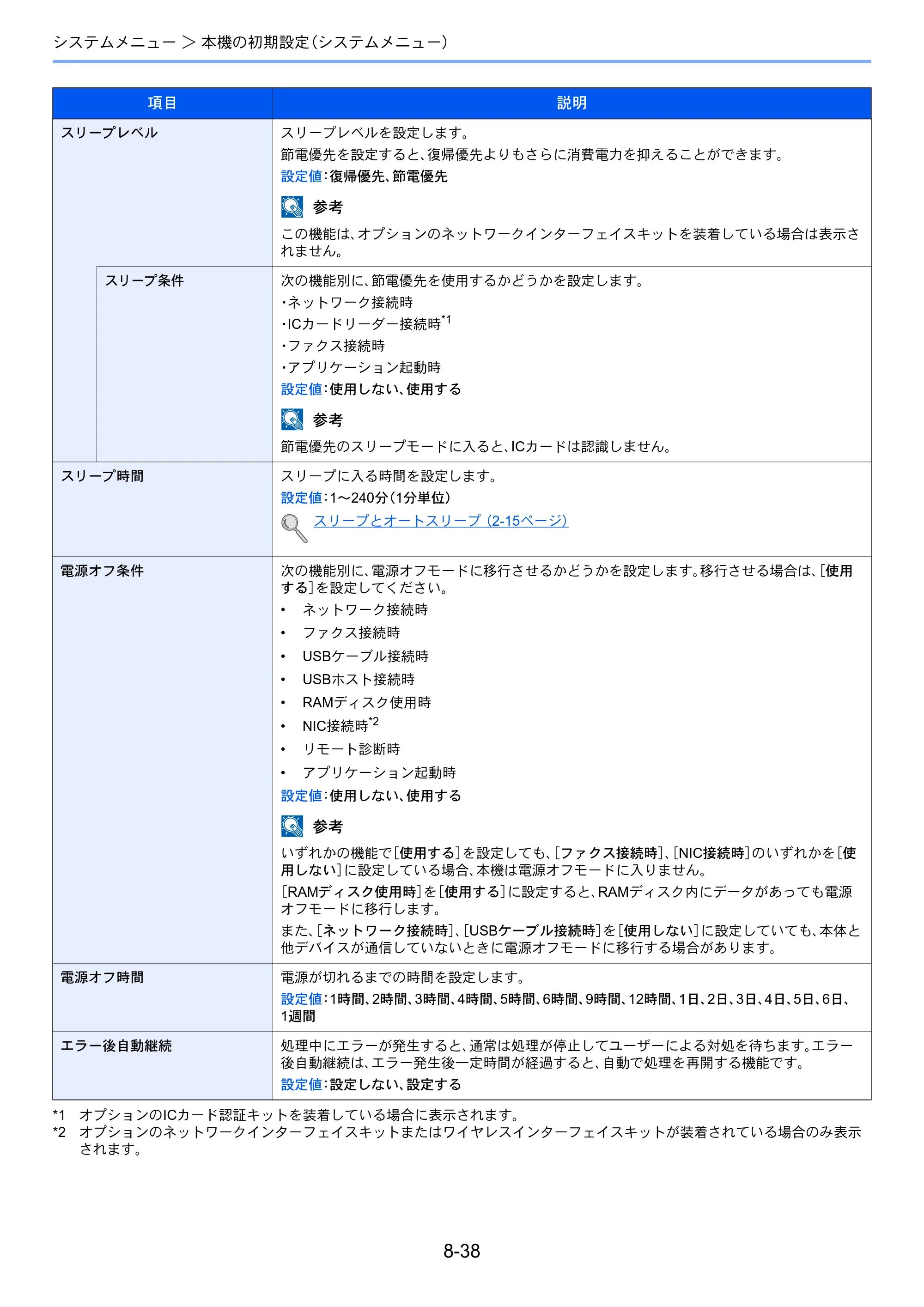 京セラ ECOSYS M3540idn ECOSYS M3540idn 使用説明書 — 原本ページ — 295ページ