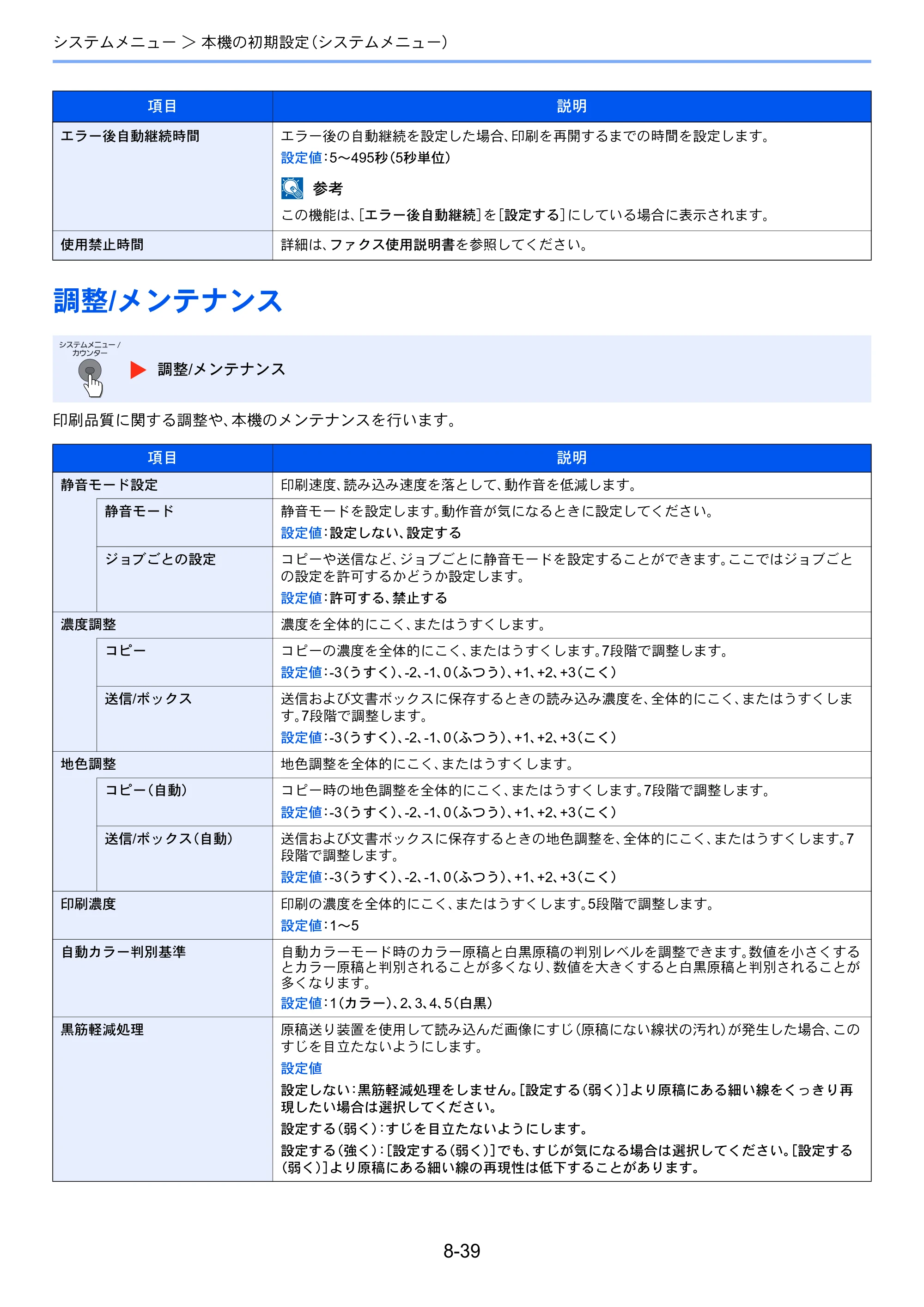 京セラ ECOSYS M3540idn ECOSYS M3540idn 使用説明書 — 原本ページ — 296ページ