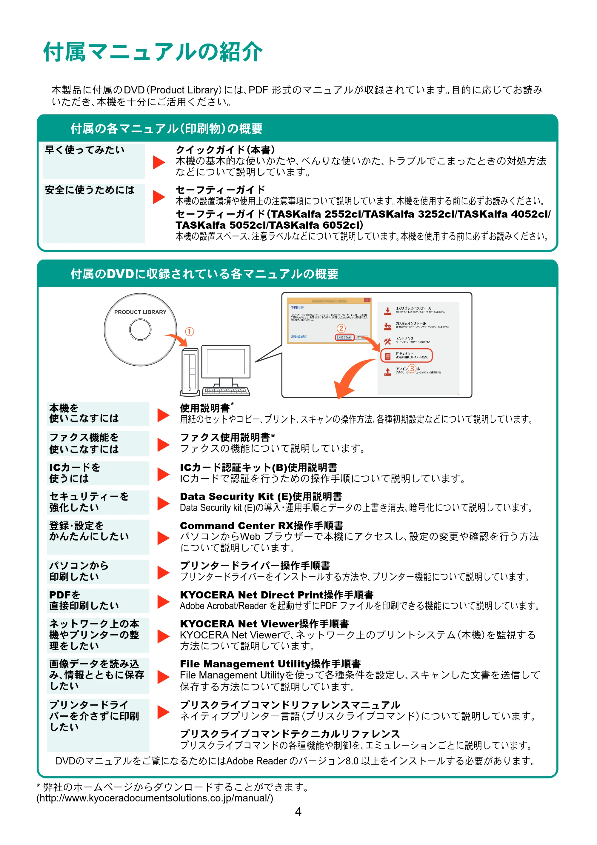 京セラ TASKalfa 2552ci / TASKalfa 3252ci / TASKalfa 4052ci TASKalfa 6052ci/5052ci/4052ci/3252ci/2552ci クイックガイド — 原本ページ — 4ページ