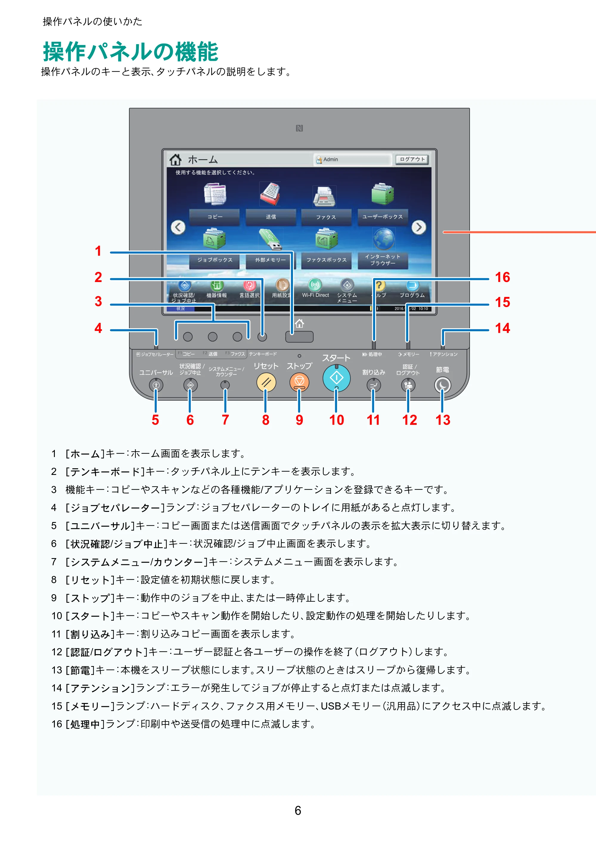 京セラ TASKalfa 2552ci / TASKalfa 3252ci / TASKalfa 4052ci TASKalfa 6052ci/5052ci/4052ci/3252ci/2552ci クイックガイド — 操作パネルの使いかた — 原本ページ — 6ページ