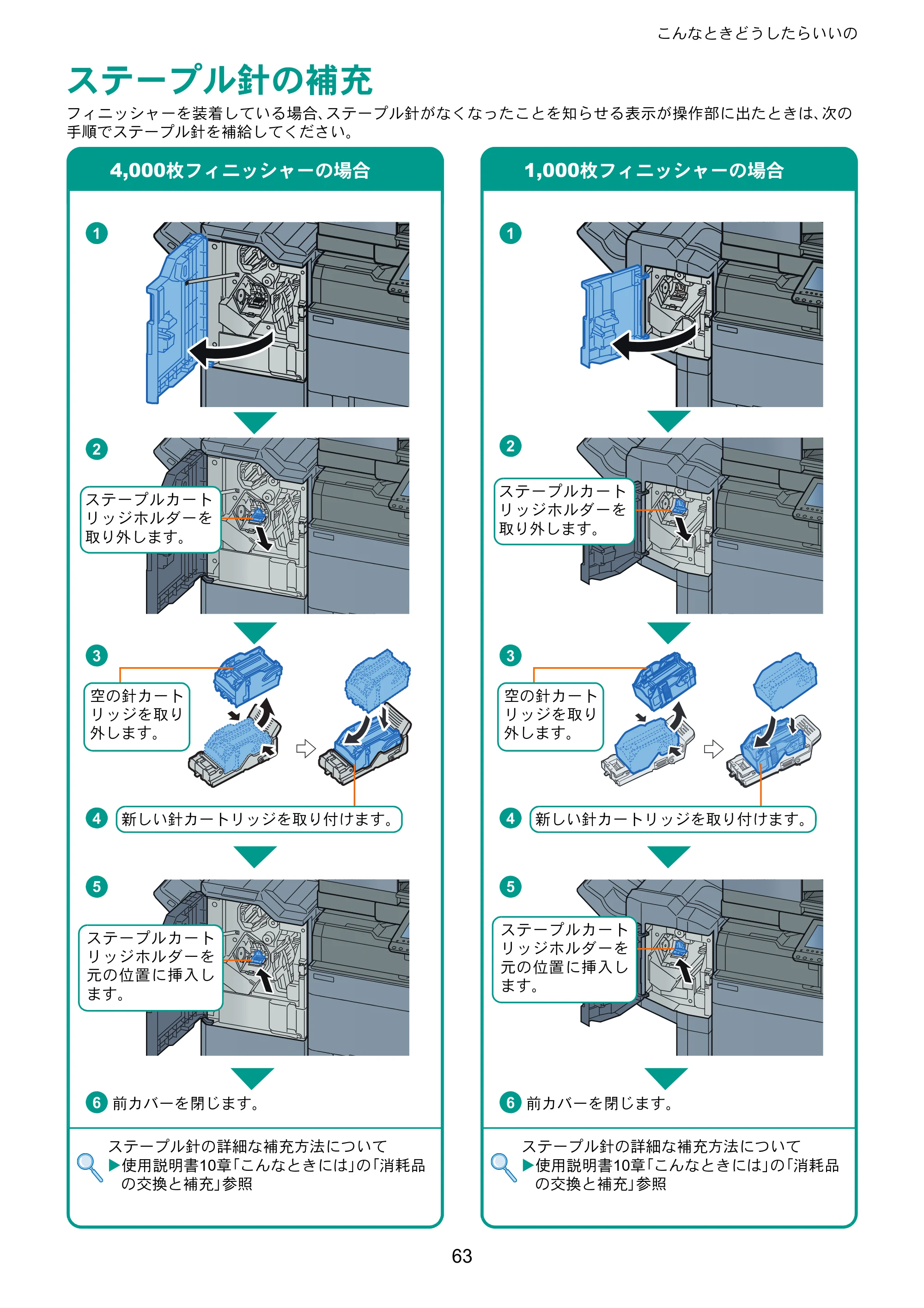 京セラ TASKalfa 2552ci / TASKalfa 3252ci / TASKalfa 4052ci TASKalfa 6052ci/5052ci/4052ci/3252ci/2552ci クイックガイド — ステープル針の補充 — 原本ページ — 63ページ