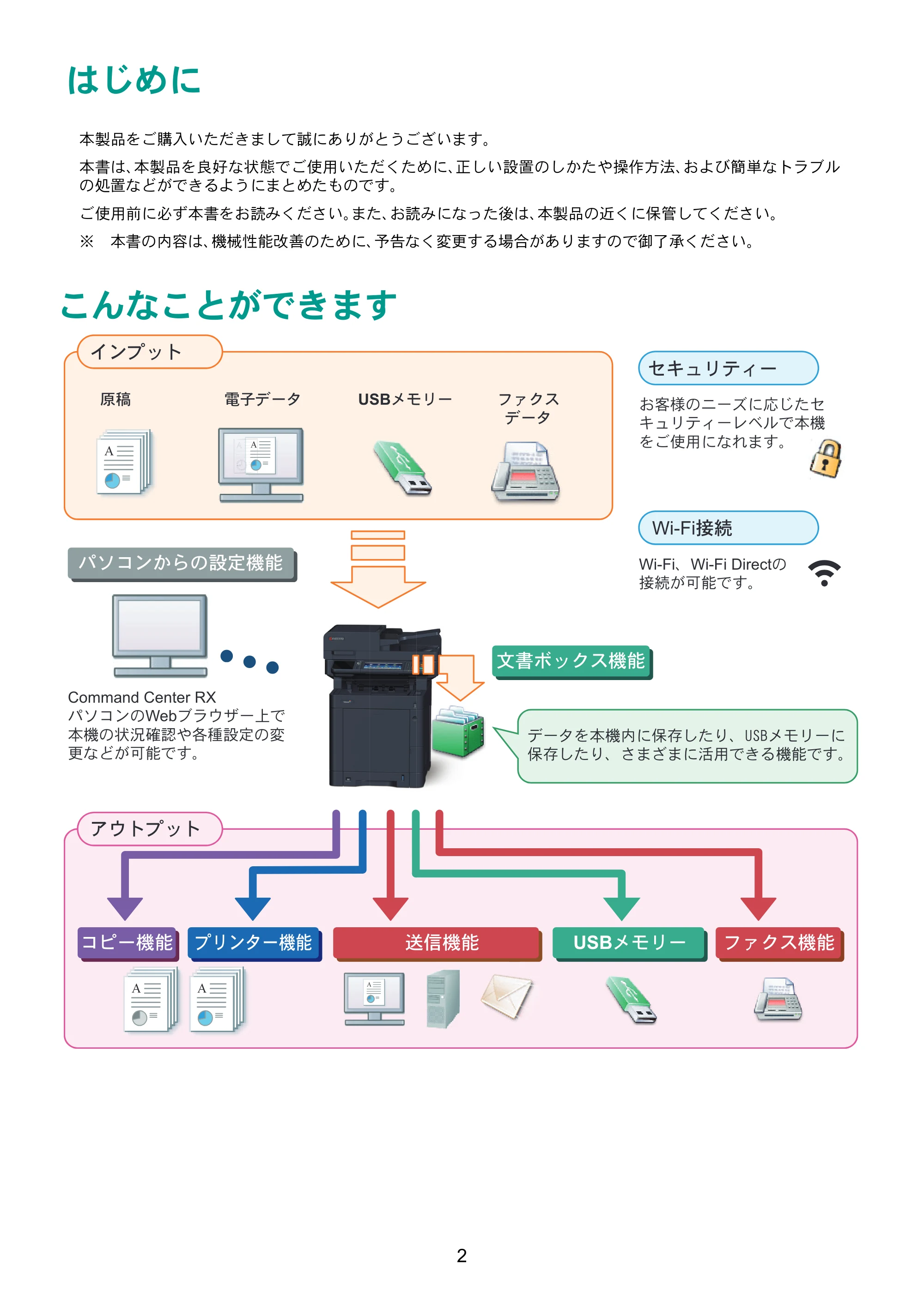 京セラ TASKalfa 352ci TASKalfa 352ci クイックガイド — 原本ページ — 2ページ