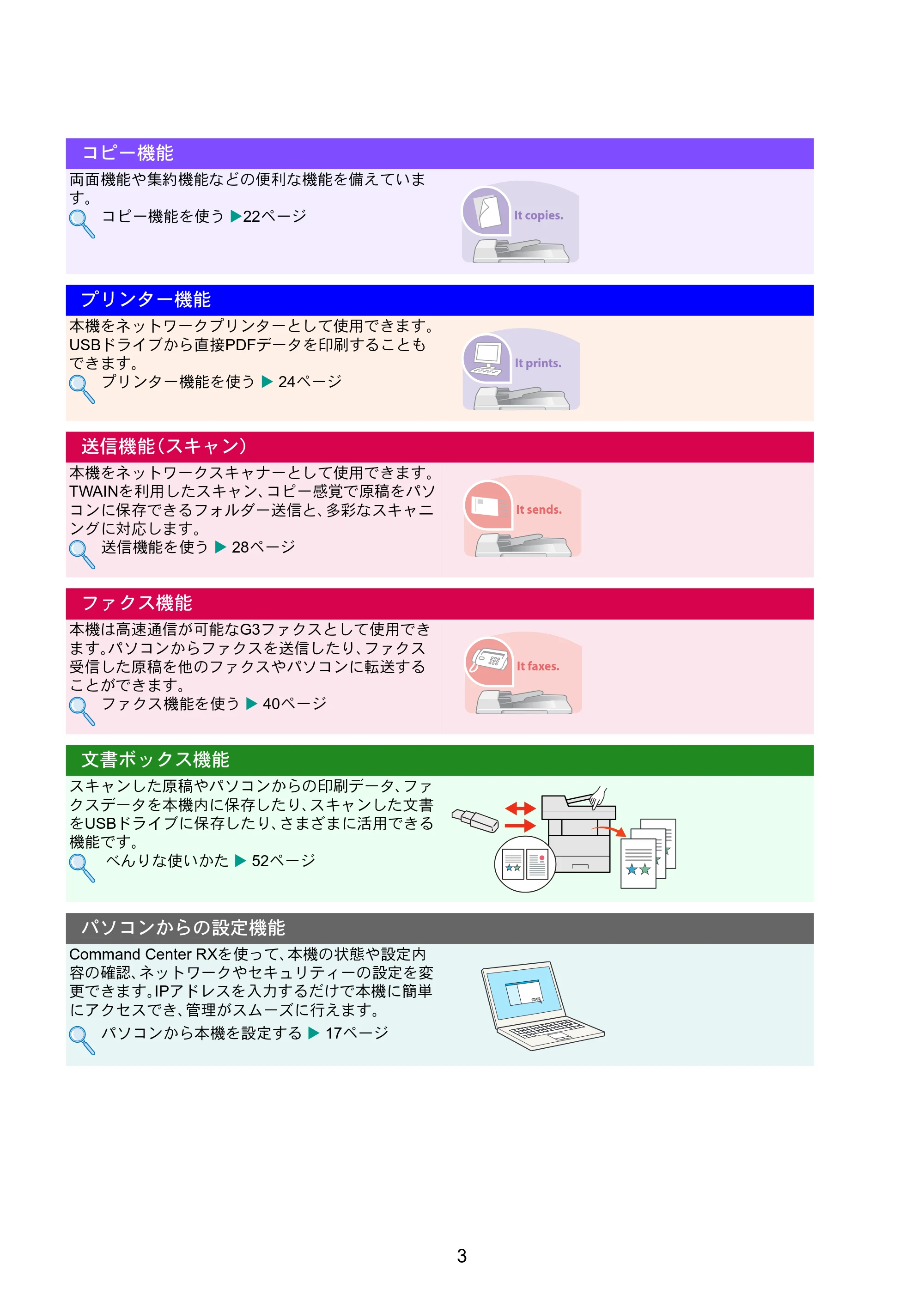 京セラ TASKalfa 352ci TASKalfa 352ci クイックガイド — 原本ページ — 3ページ