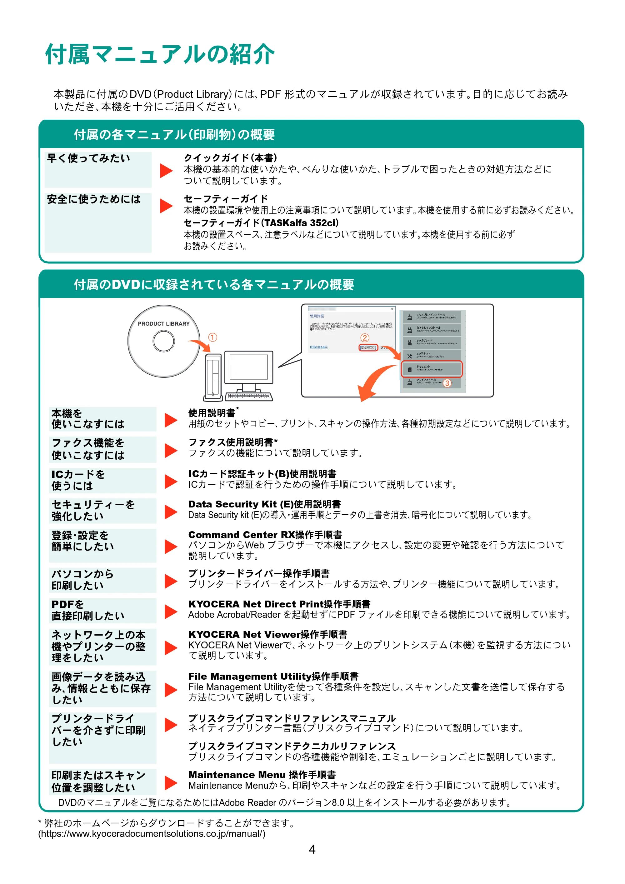 京セラ TASKalfa 352ci TASKalfa 352ci クイックガイド — 原本ページ — 4ページ