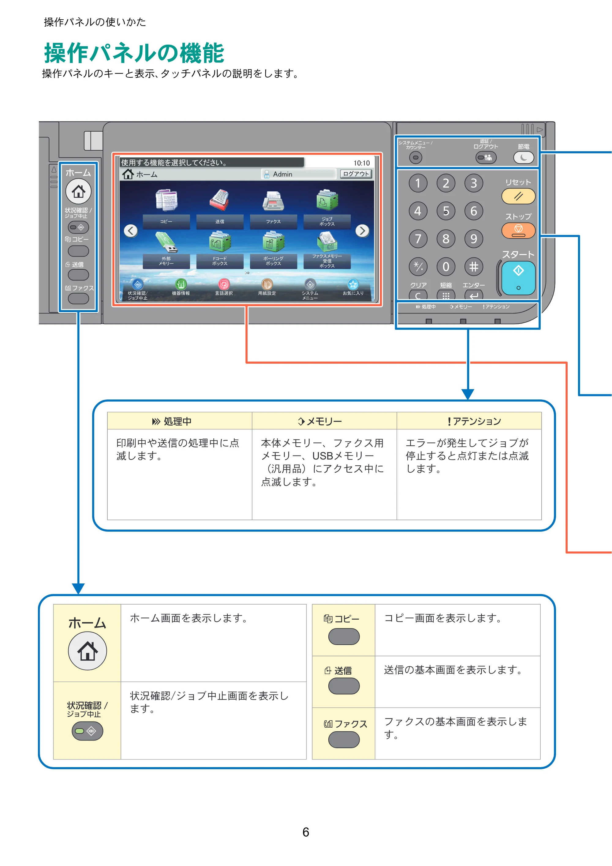 京セラ TASKalfa 352ci TASKalfa 352ci クイックガイド — 操作パネルの使いかた — 原本ページ — 6ページ