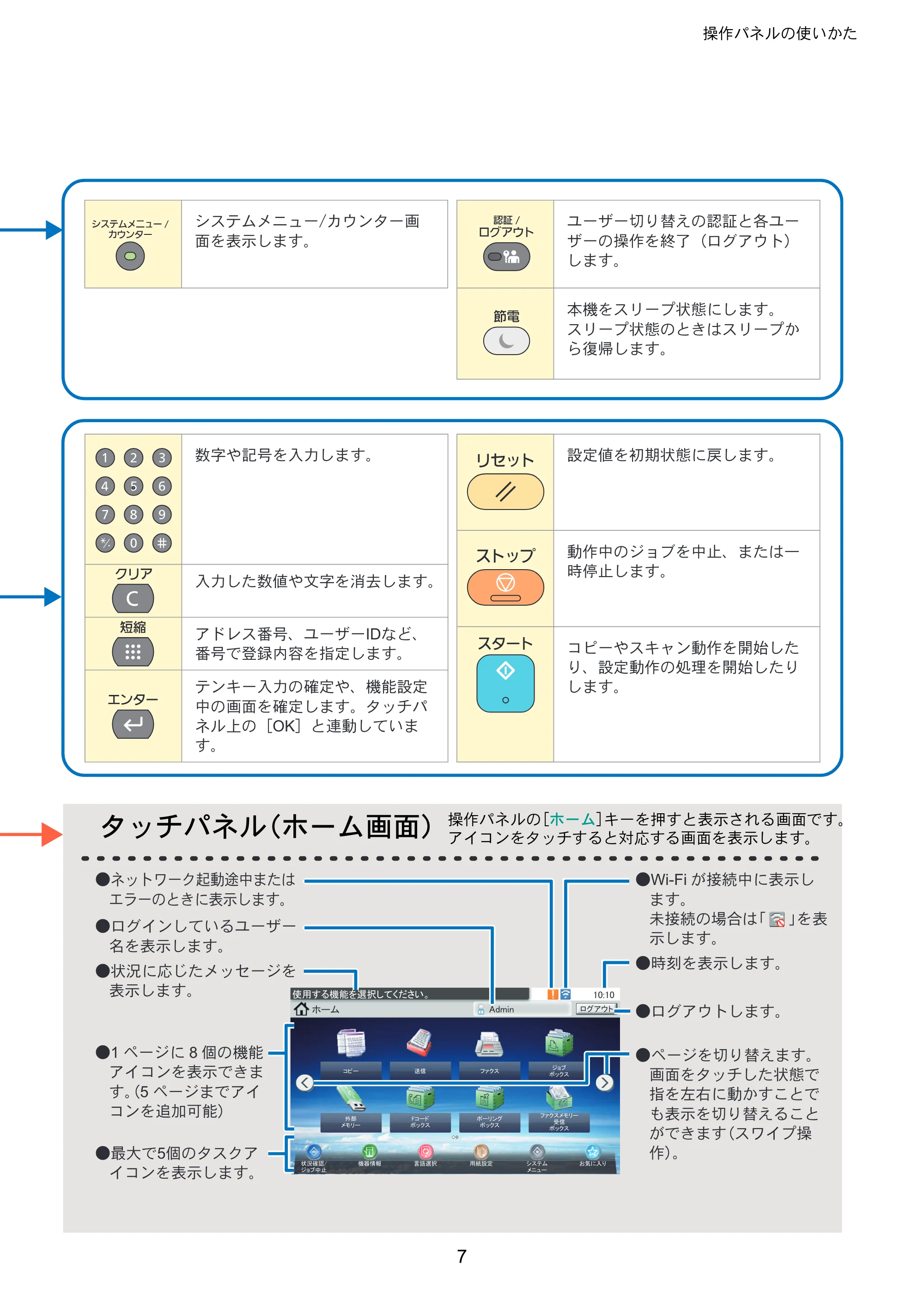 京セラ TASKalfa 352ci TASKalfa 352ci クイックガイド — 原本ページ — 7ページ