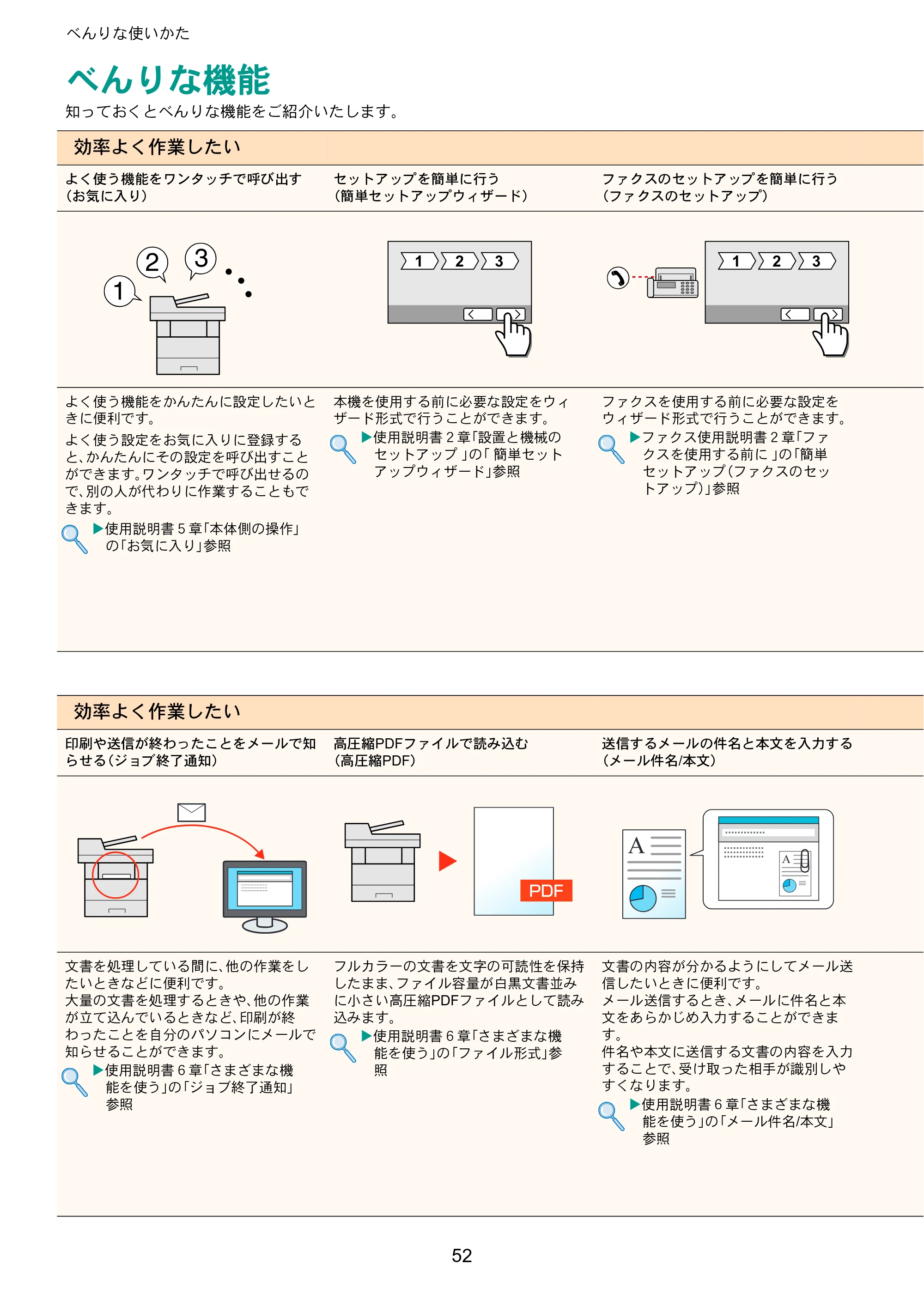 京セラ TASKalfa 352ci TASKalfa 352ci クイックガイド — べんりな使いかた — 原本ページ — 52ページ