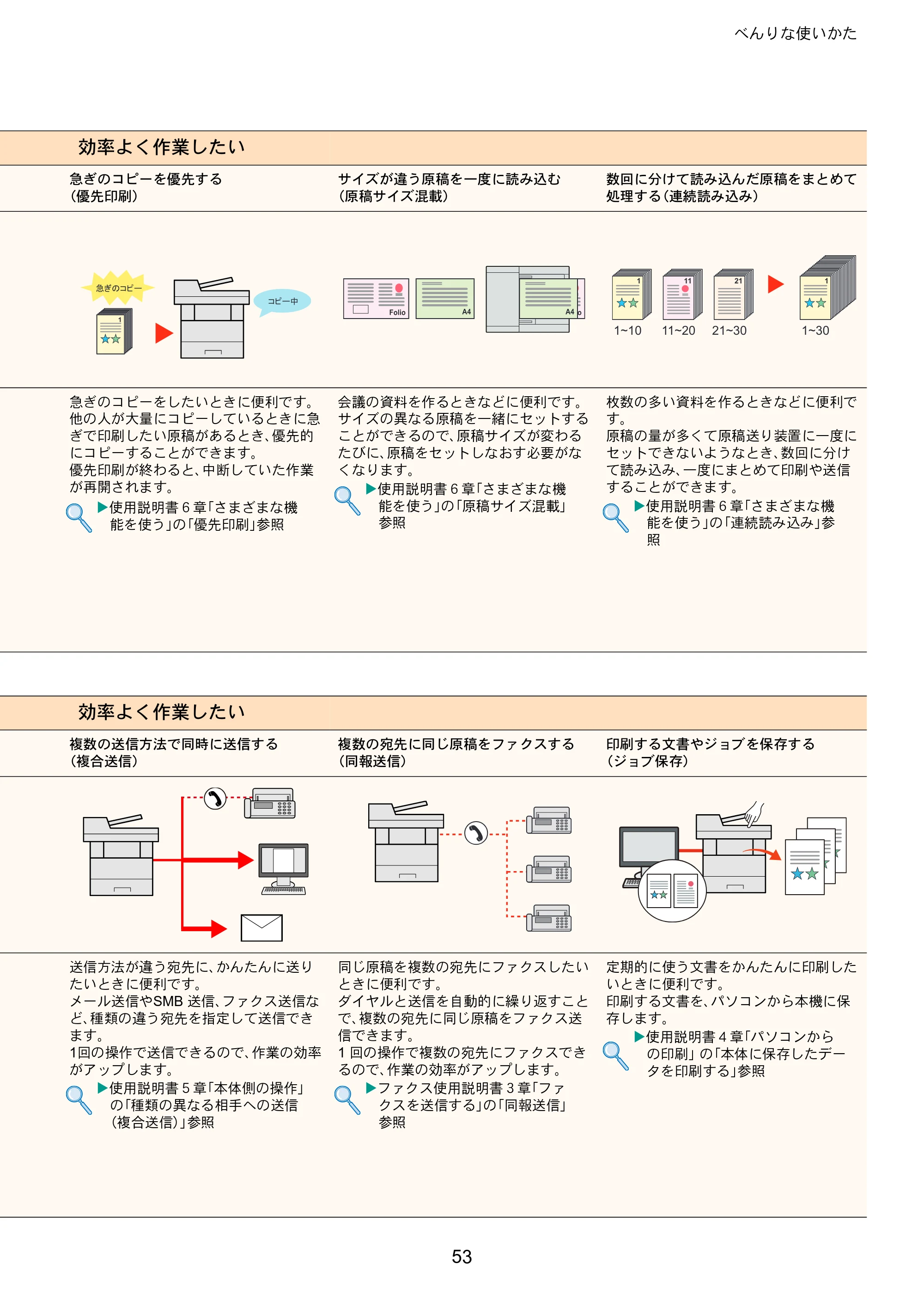 京セラ TASKalfa 352ci TASKalfa 352ci クイックガイド — 原本ページ — 53ページ