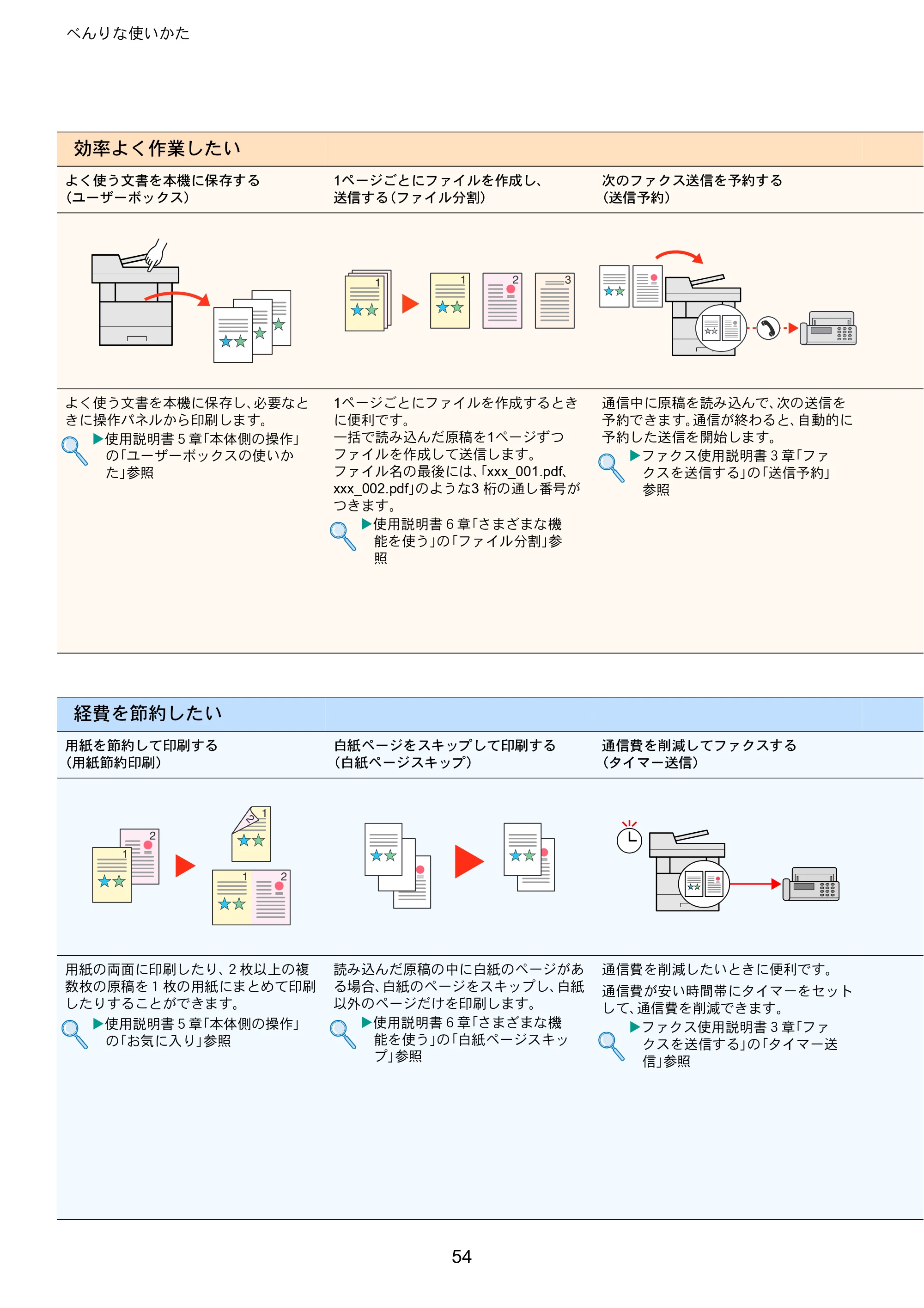京セラ TASKalfa 352ci TASKalfa 352ci クイックガイド — 原本ページ — 54ページ