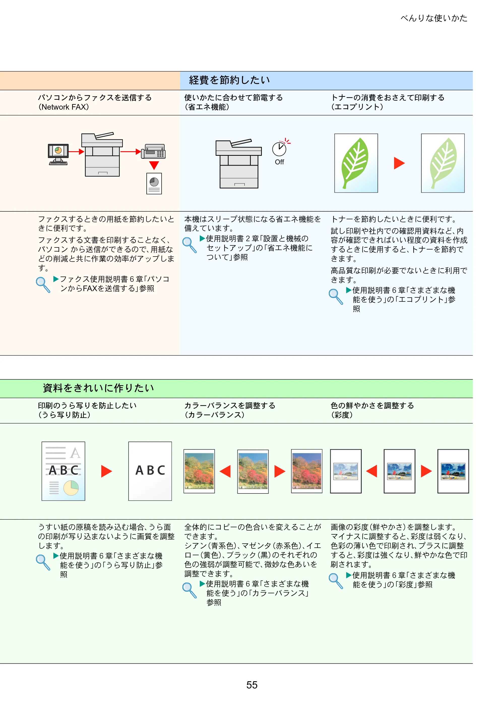 京セラ TASKalfa 352ci TASKalfa 352ci クイックガイド — 原本ページ — 55ページ