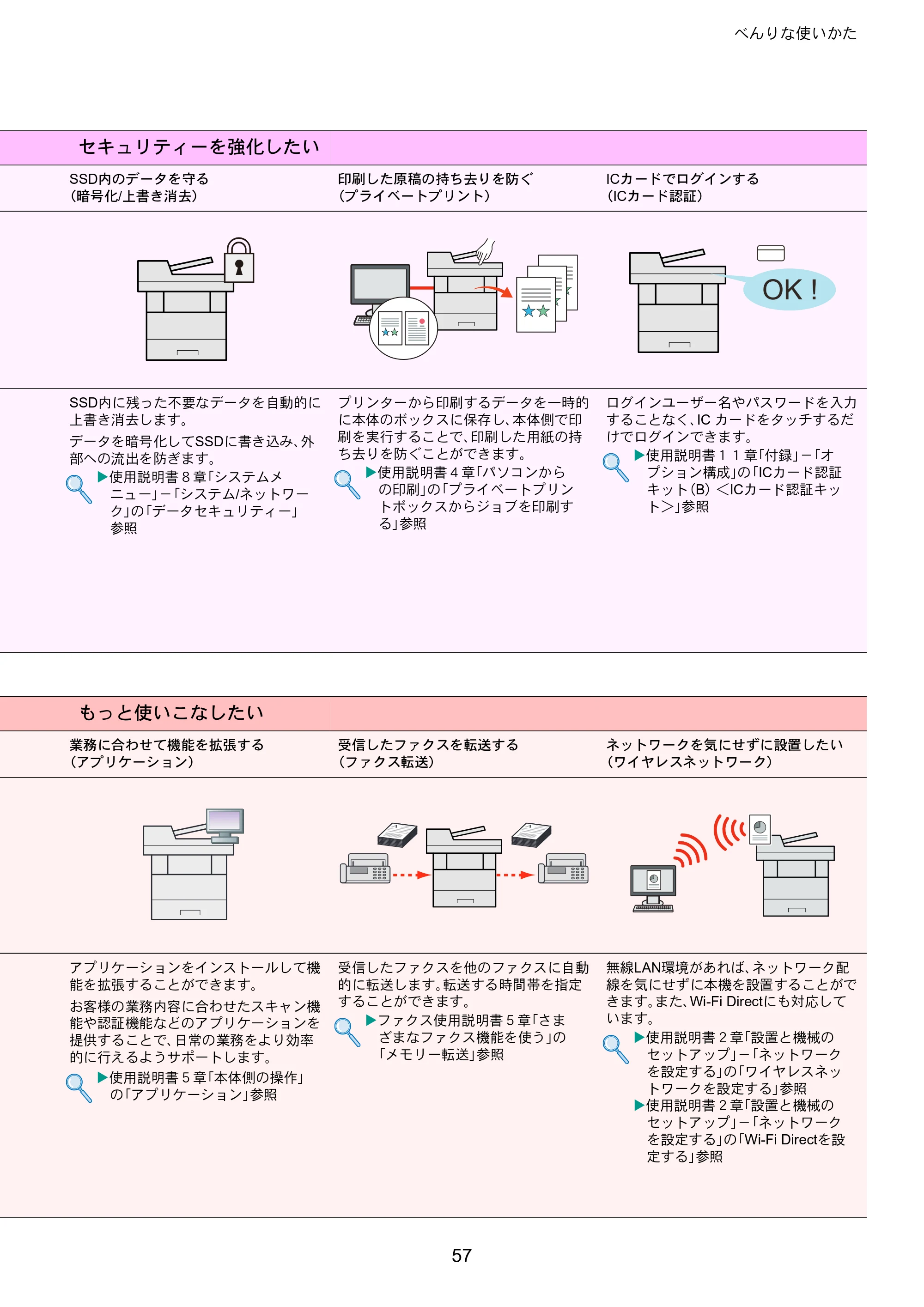 京セラ TASKalfa 352ci TASKalfa 352ci クイックガイド — 原本ページ — 57ページ