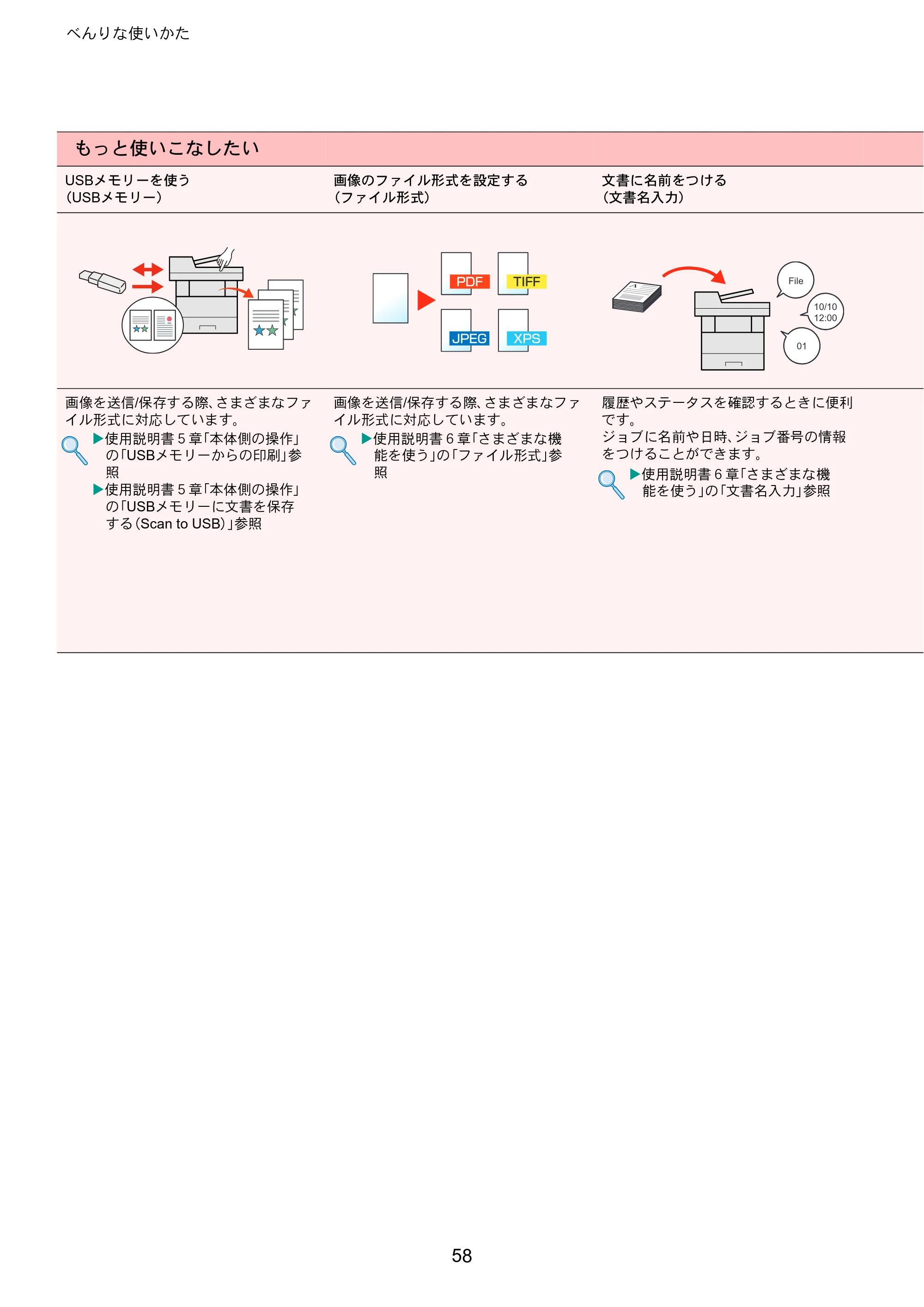 京セラ TASKalfa 352ci TASKalfa 352ci クイックガイド — 原本ページ — 58ページ