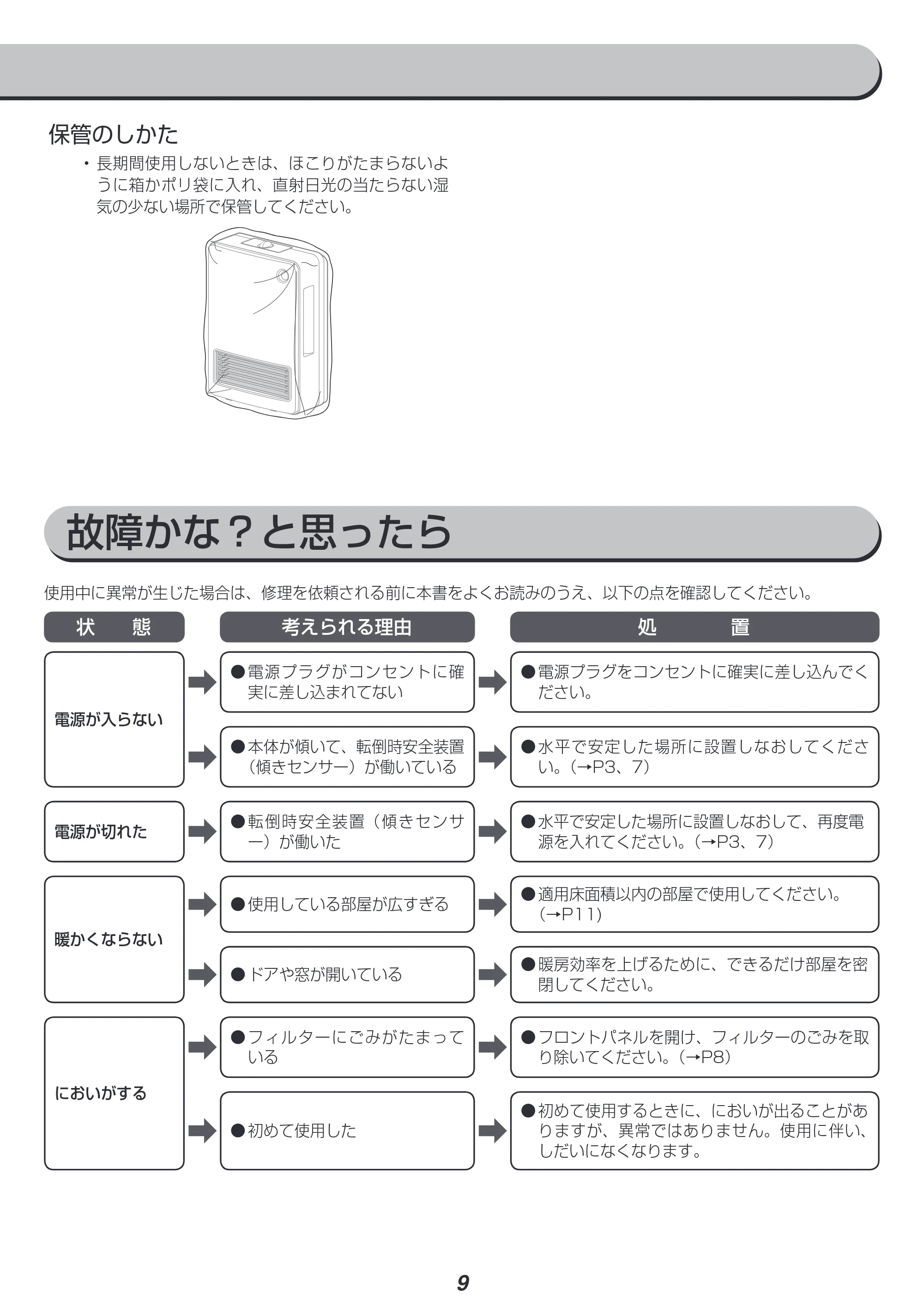 アイリスオーヤマ JCH-125D 取扱説明書 — 原本ページ — 9ページ