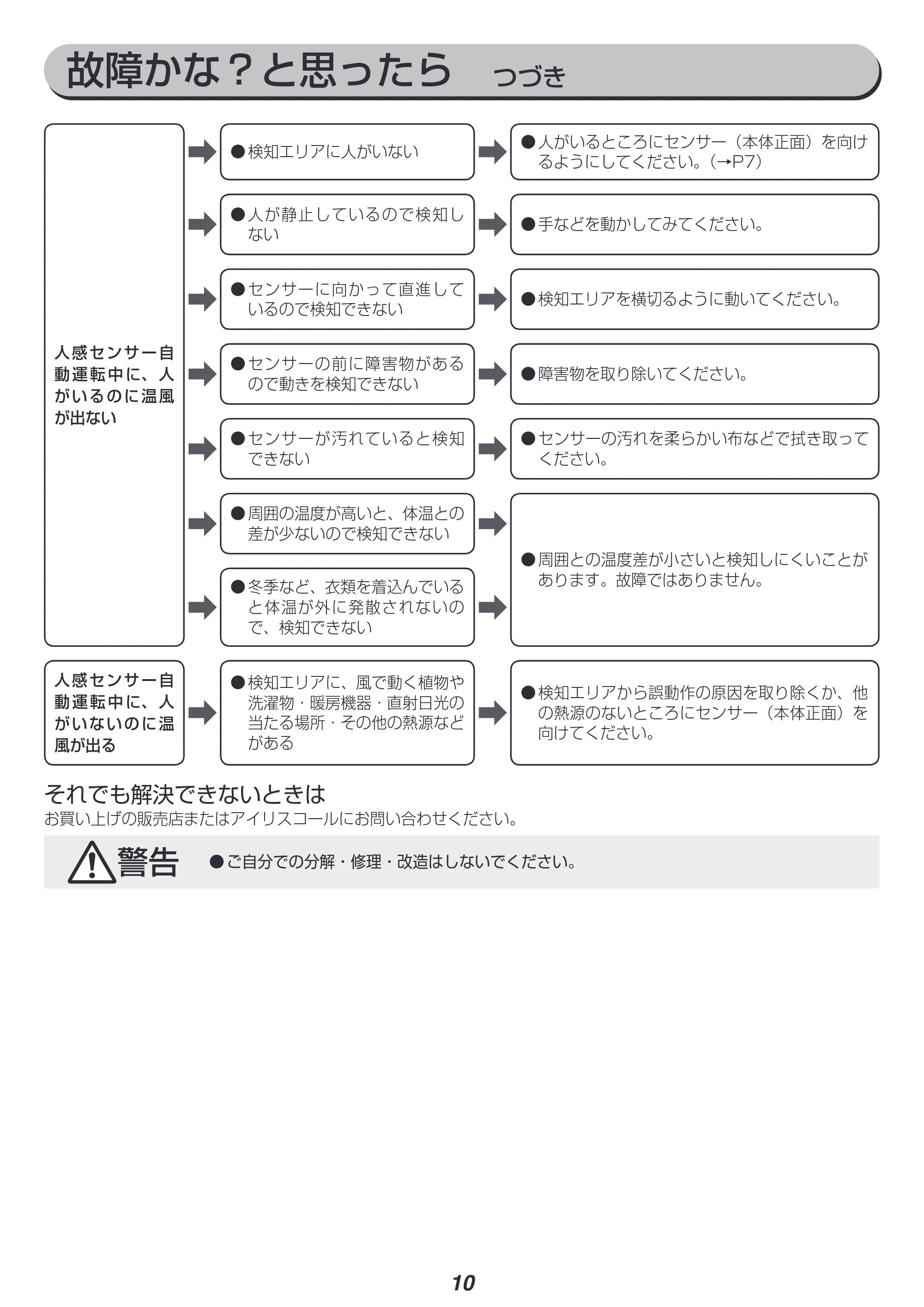 アイリスオーヤマ JCH-125D 取扱説明書 — 原本ページ — 10ページ