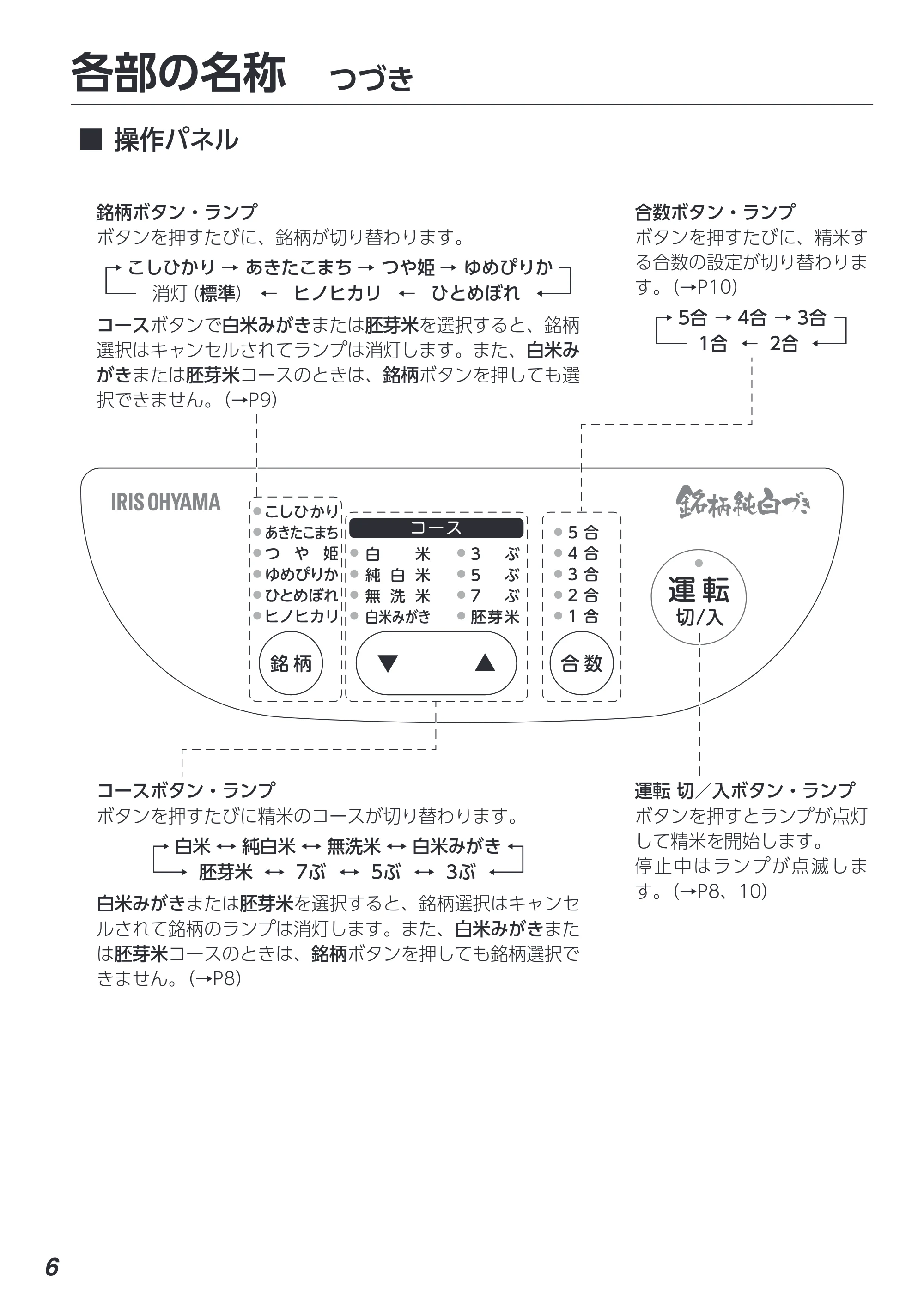 アイリスオーヤマ RCI-C5 取扱説明書 — 原本ページ — 6ページ