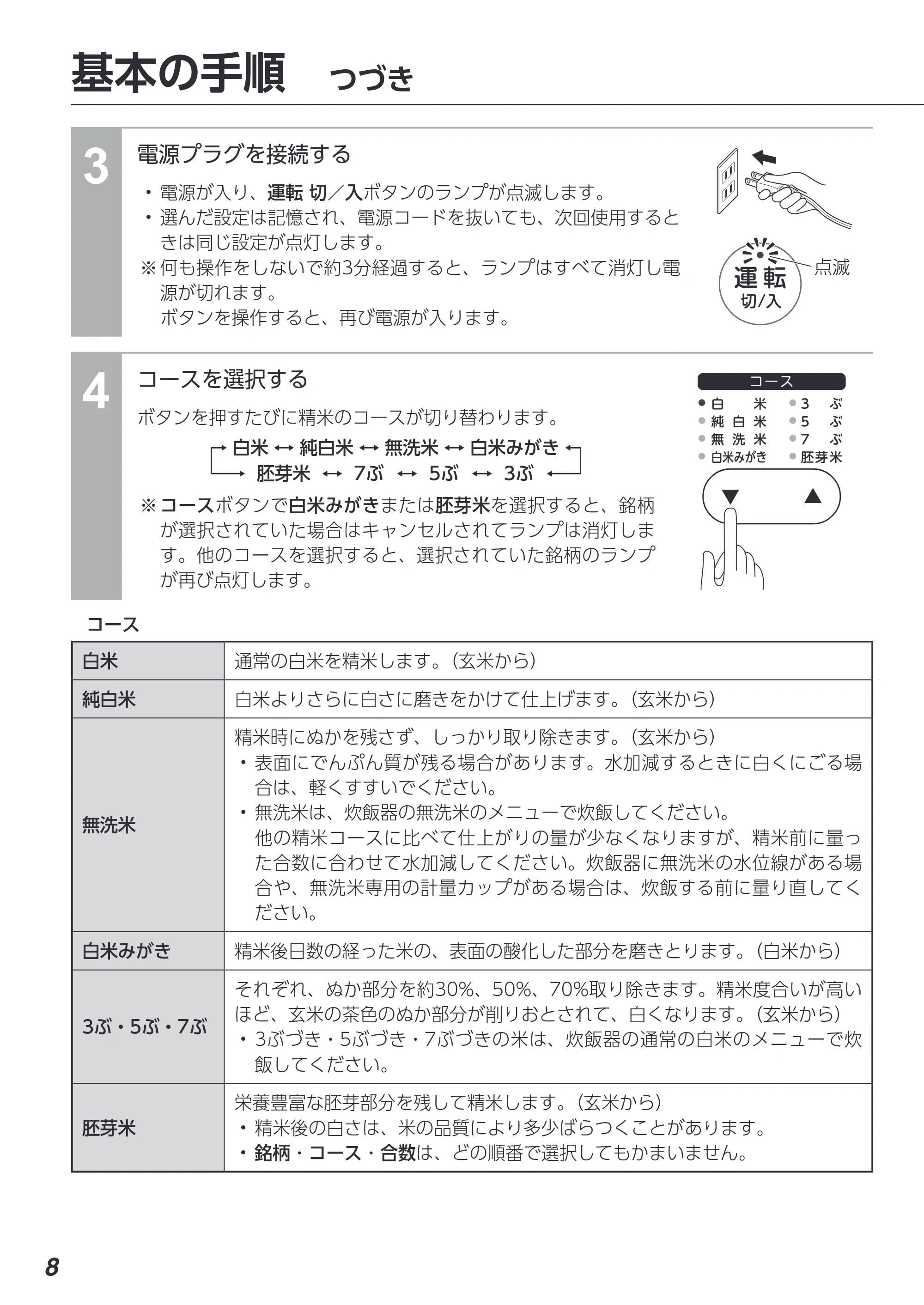 アイリスオーヤマ RCI-C5 取扱説明書 — 原本ページ — 8ページ
