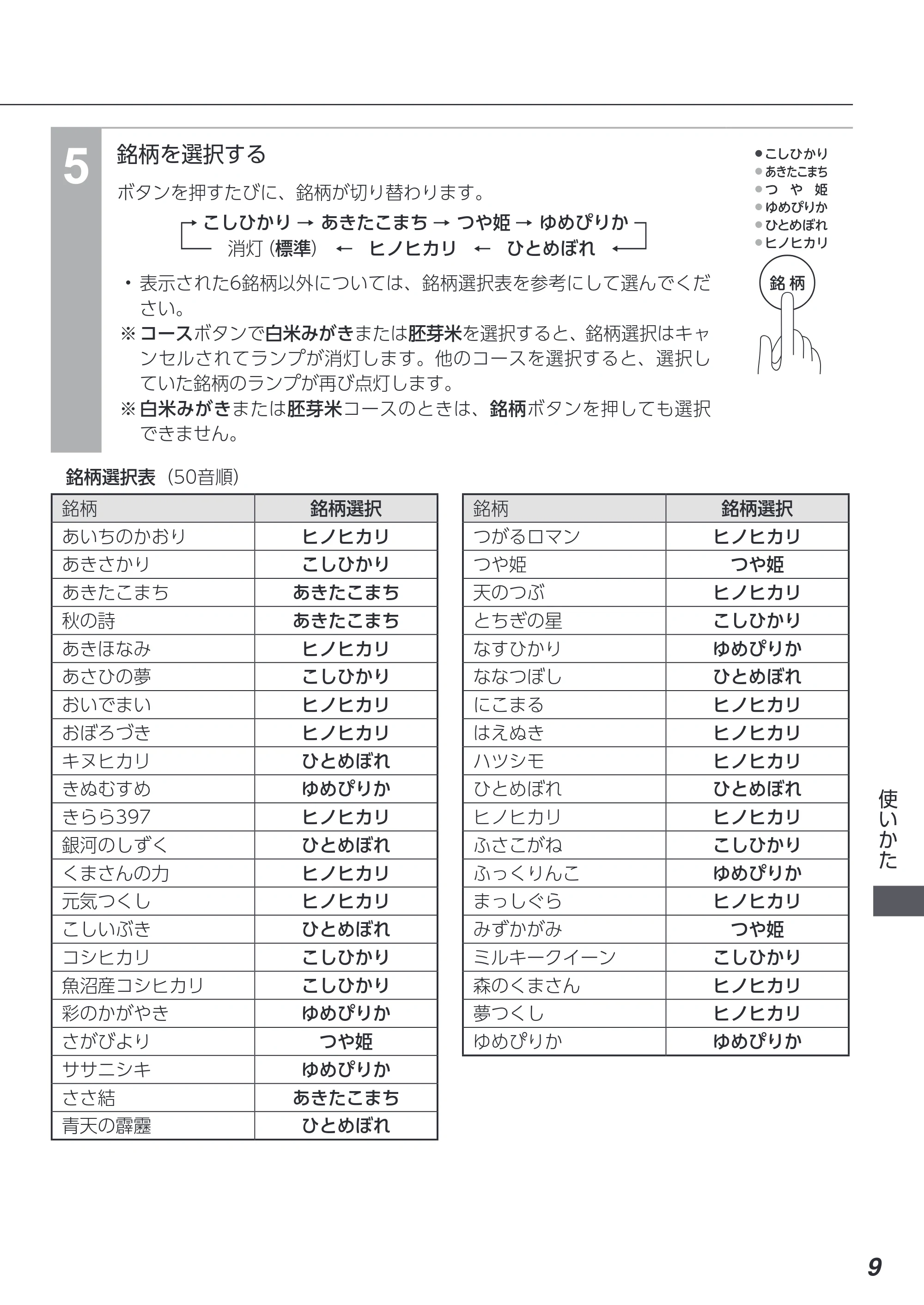 アイリスオーヤマ RCI-C5 取扱説明書 — 原本ページ — 9ページ
