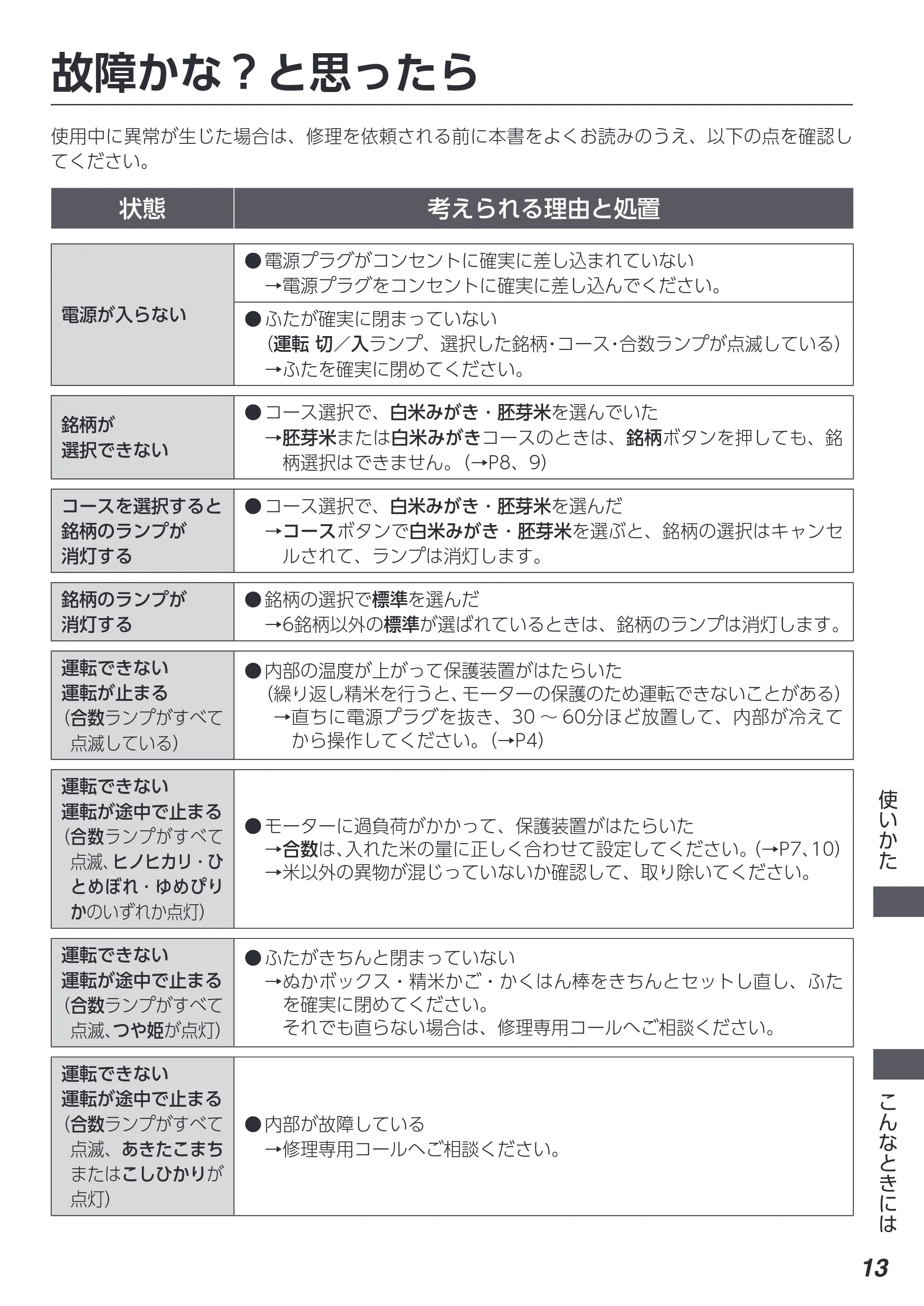 アイリスオーヤマ RCI-C5 取扱説明書 — 原本ページ — 13ページ