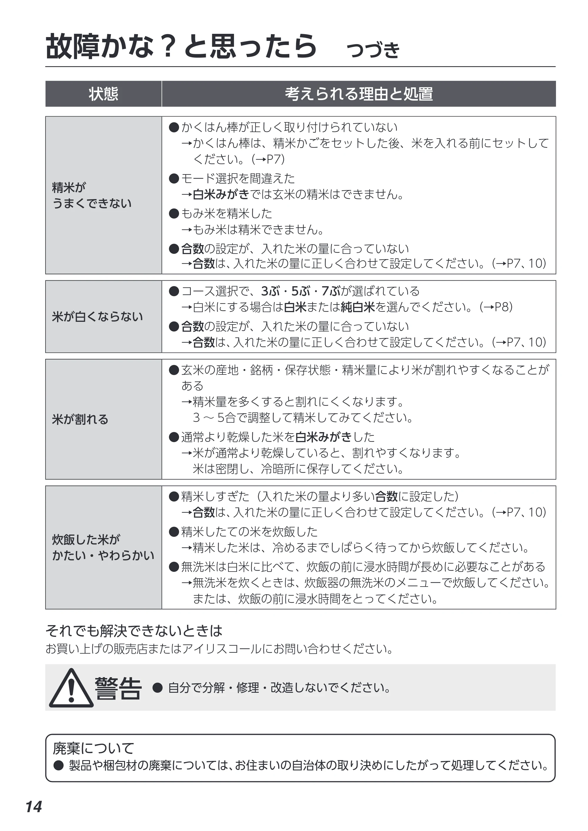 アイリスオーヤマ RCI-C5 取扱説明書 — 原本ページ — 14ページ