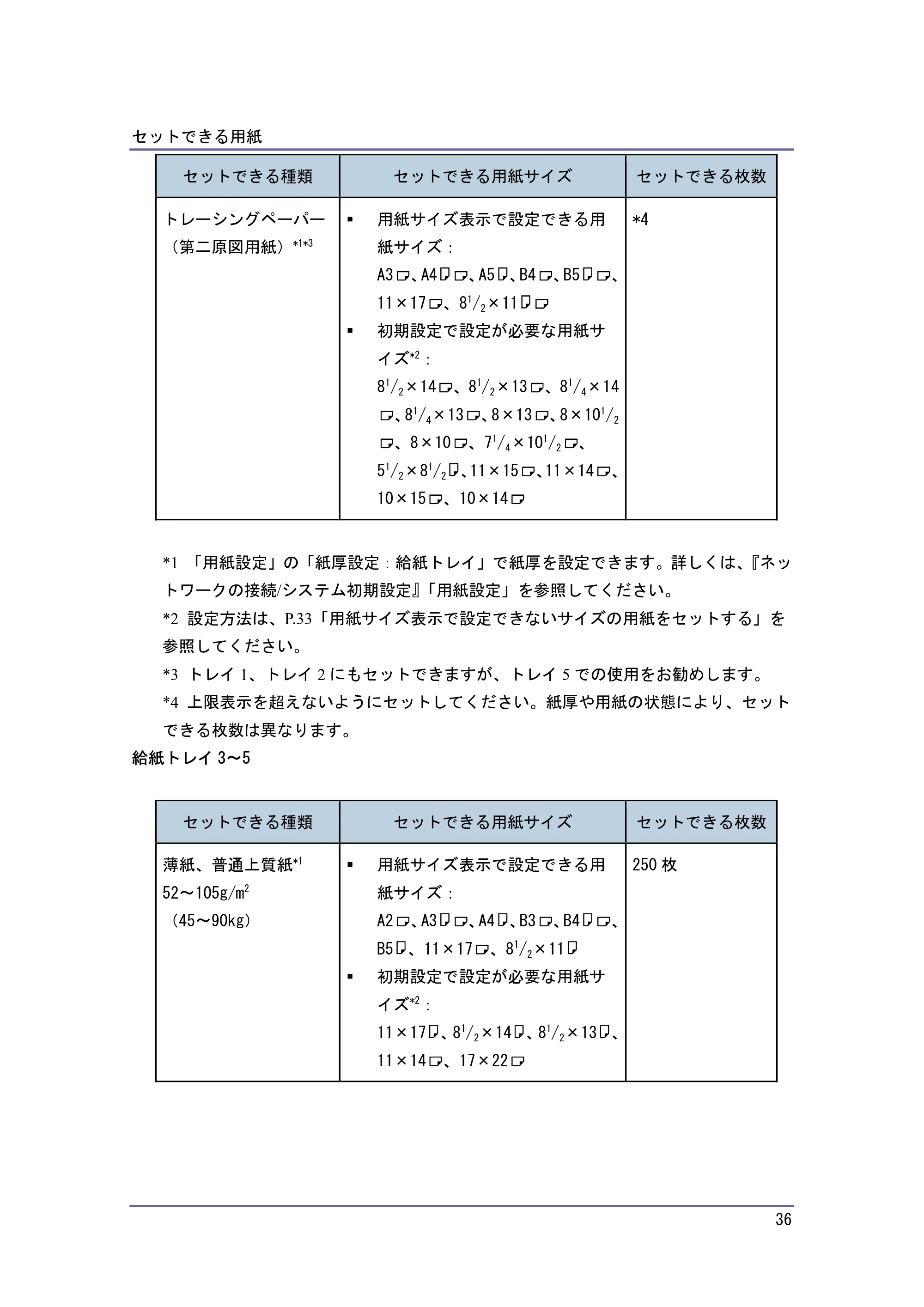キヤノン PostScript3 用紙の仕様とセット方法 （PDF形式／3.09Mバイト） — 原本ページ — 36ページ