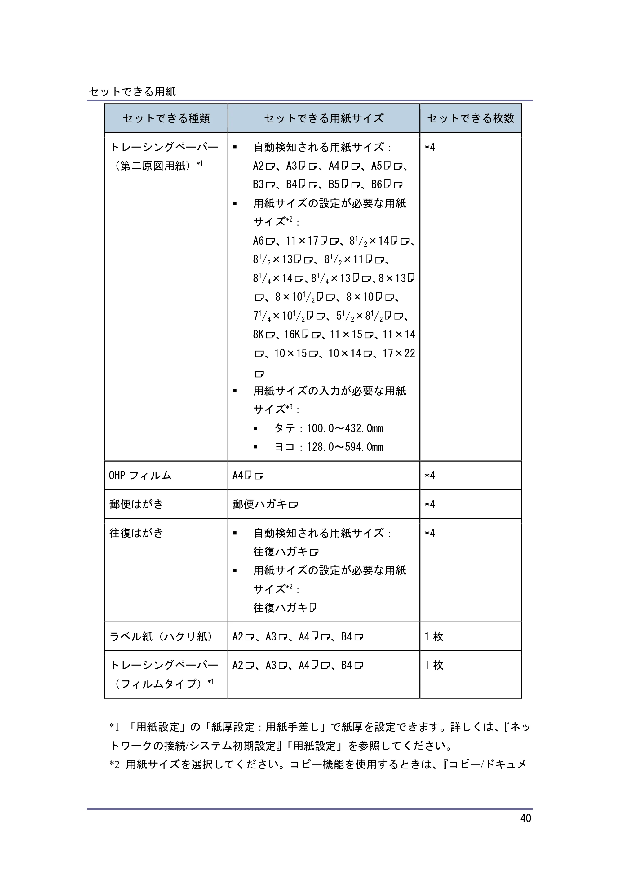 キヤノン PostScript3 用紙の仕様とセット方法 （PDF形式／3.09Mバイト） — 原本ページ — 40ページ