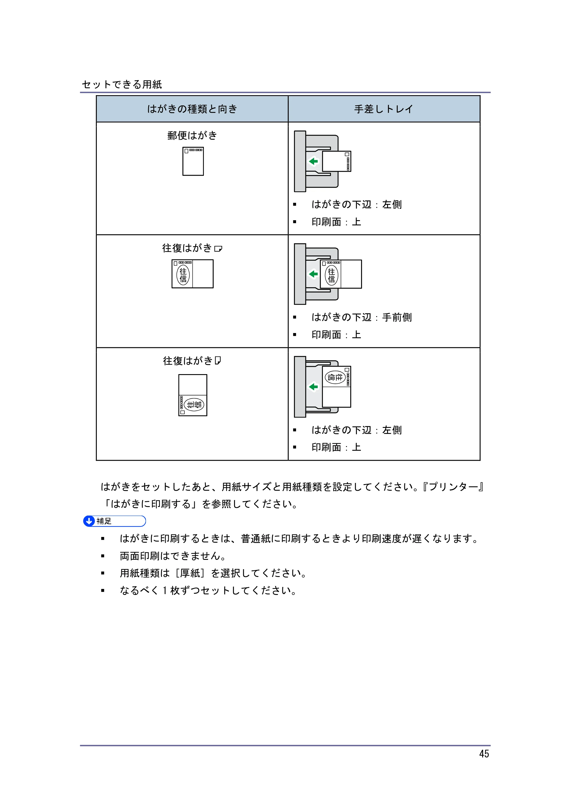 キヤノン PostScript3 用紙の仕様とセット方法 （PDF形式／3.09Mバイト） — 原本ページ — 45ページ