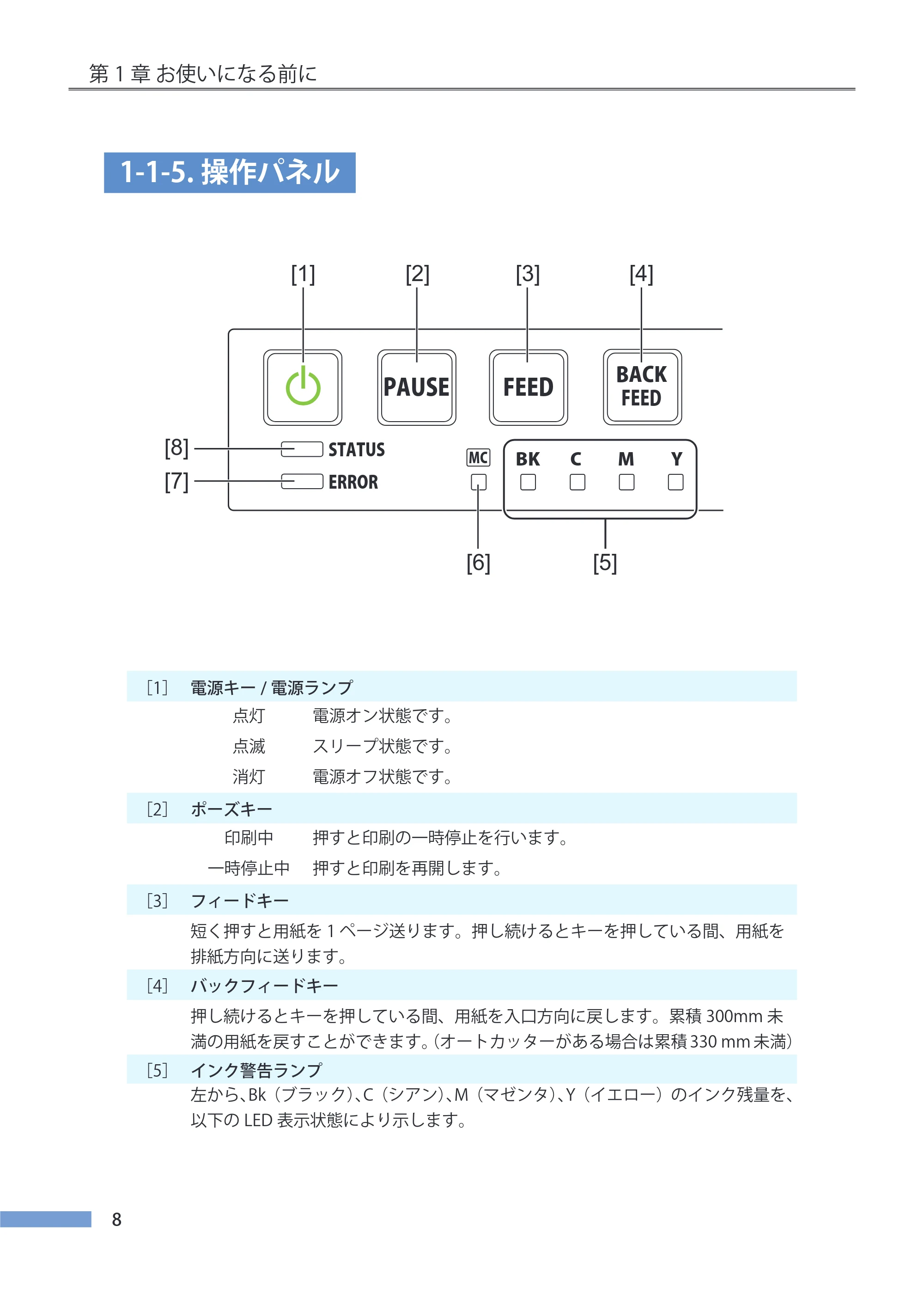 キヤノン LX-P5500/LX-D5500 LX-P5500／LX-D5500 （BJI-P511M用）ユーザーズガイド 2025年7月24日更新（PDF：14.6MB） — 1-1-5.操作パネル — 原本ページ — 15ページ