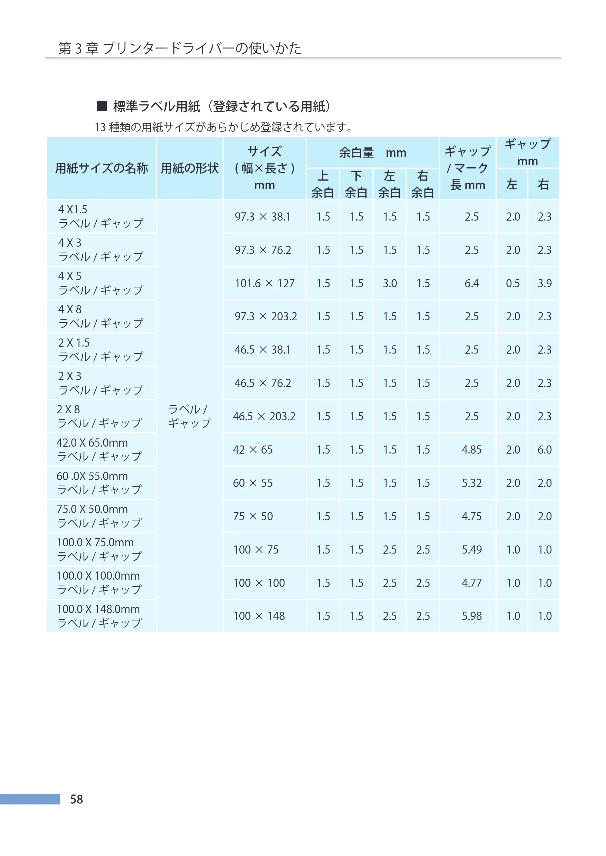 キヤノン LX-P5500/LX-D5500 LX-P5500／LX-D5500 （BJI-P511M用）ユーザーズガイド 2025年7月24日更新（PDF：14.6MB） — 原本ページ — 65ページ