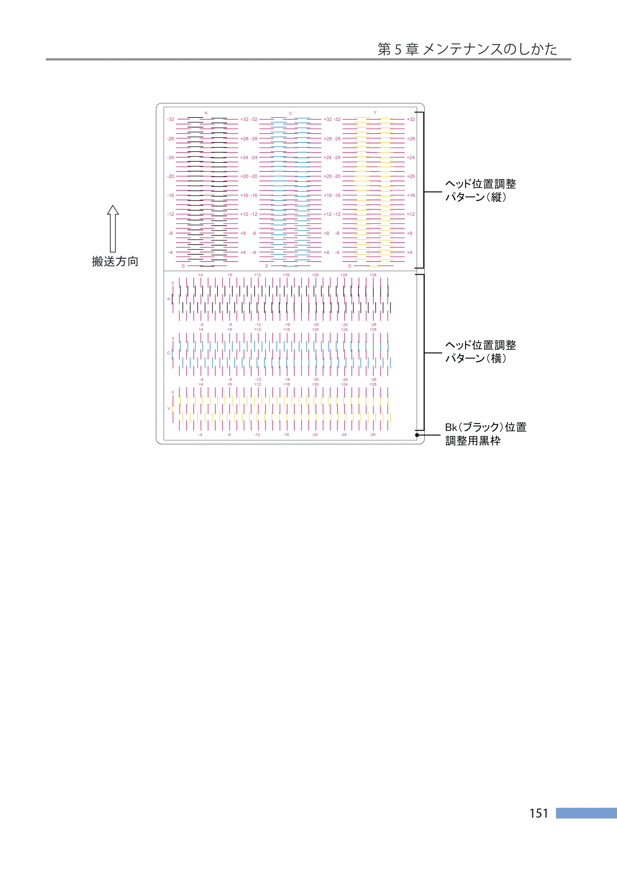 キヤノン LX-P5500/LX-D5500 LX-P5500／LX-D5500 （BJI-P511M用）ユーザーズガイド 2025年7月24日更新（PDF：14.6MB） — 原本ページ — 158ページ