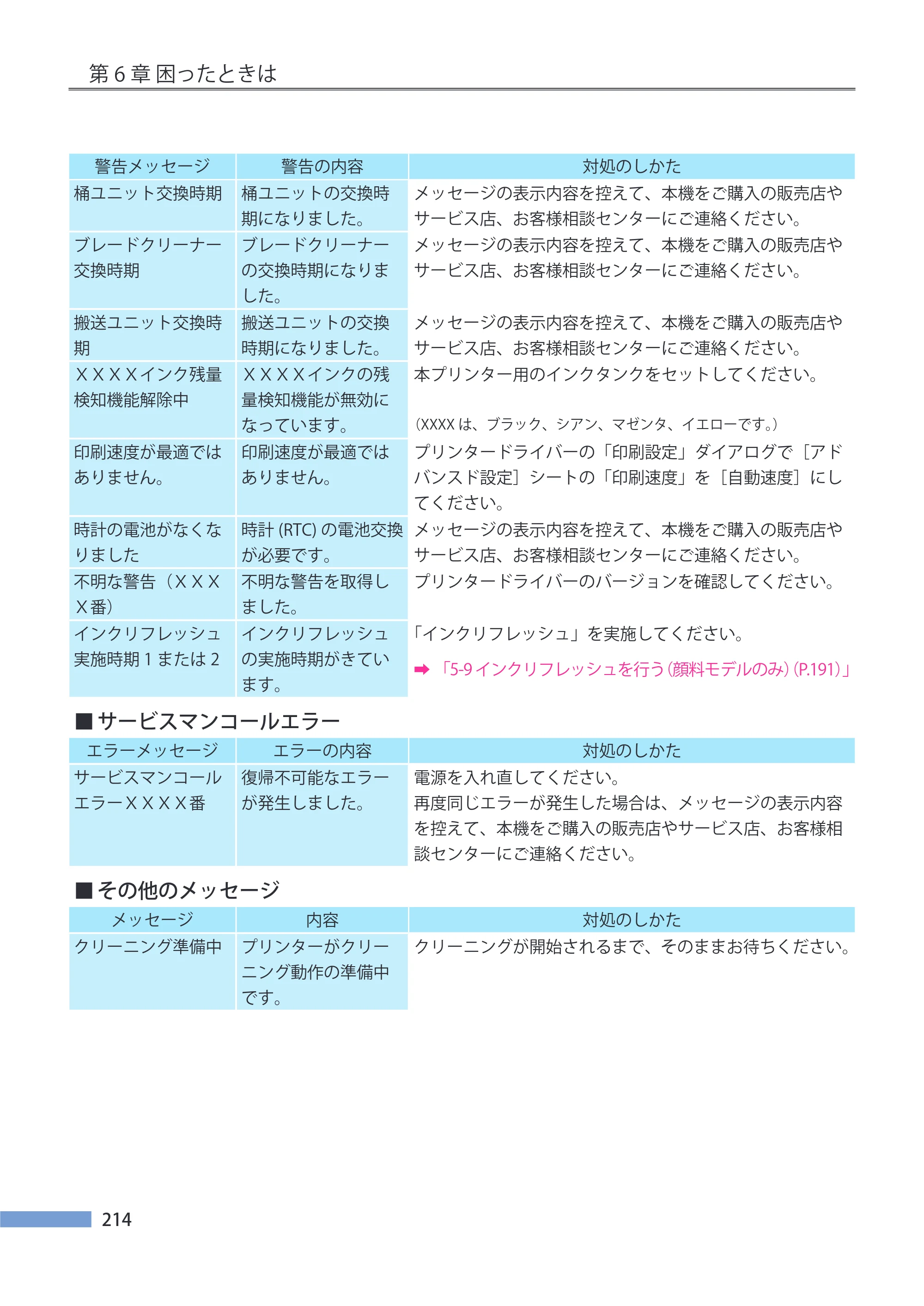 キヤノン LX-P5500/LX-D5500 LX-P5500／LX-D5500 （BJI-P511M用）ユーザーズガイド 2025年7月24日更新（PDF：14.6MB） — 原本ページ — 221ページ