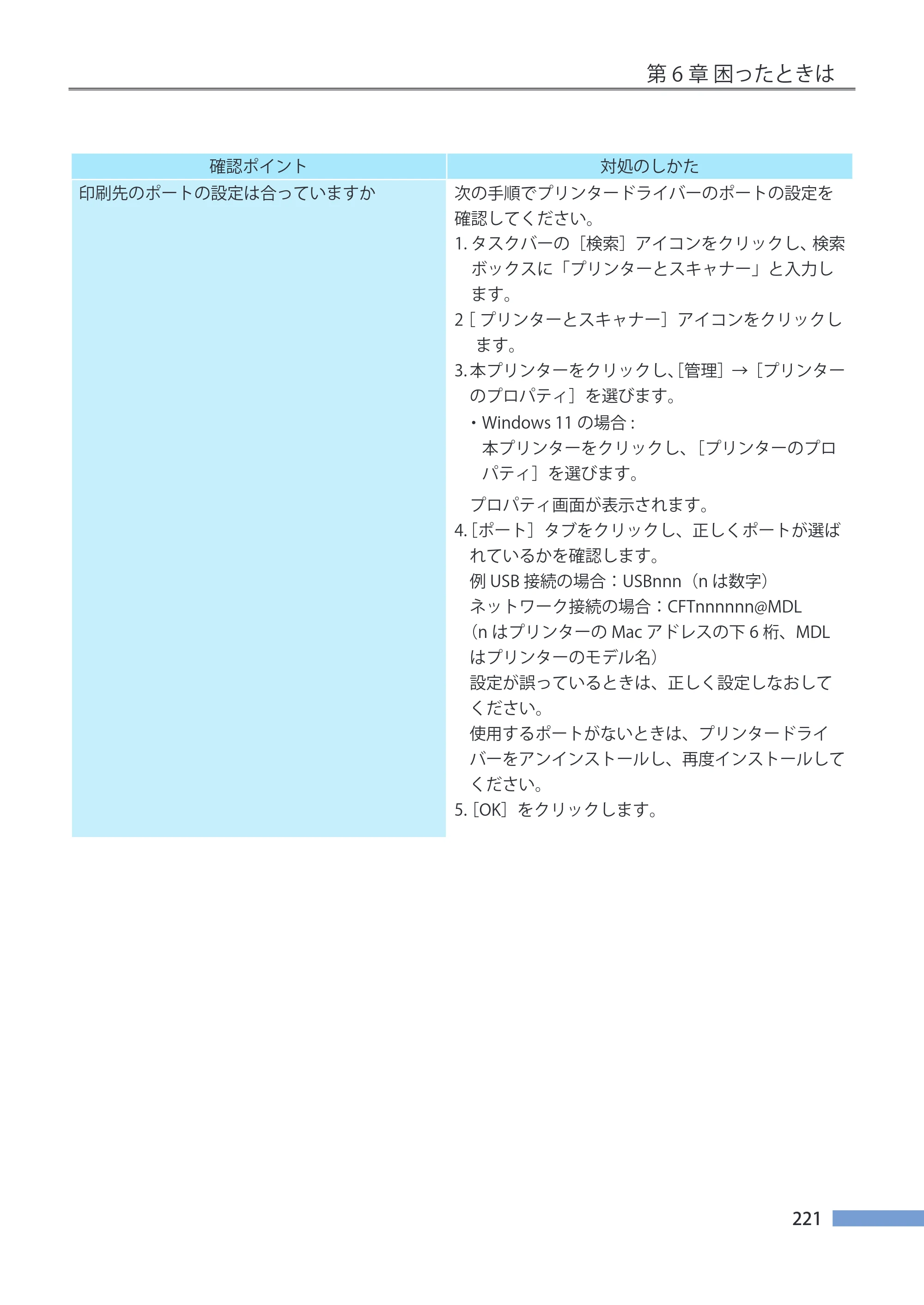 キヤノン LX-P5500/LX-D5500 LX-P5500／LX-D5500 （BJI-P511M用）ユーザーズガイド 2025年7月24日更新（PDF：14.6MB） — 原本ページ — 228ページ